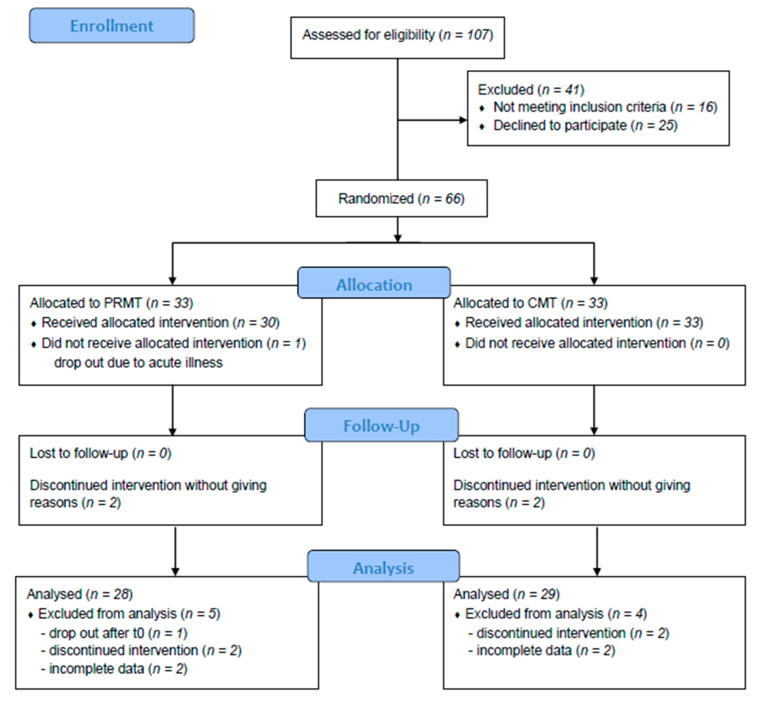 Brainsci 10 00721 g001 Brainsci 10 00721 g001