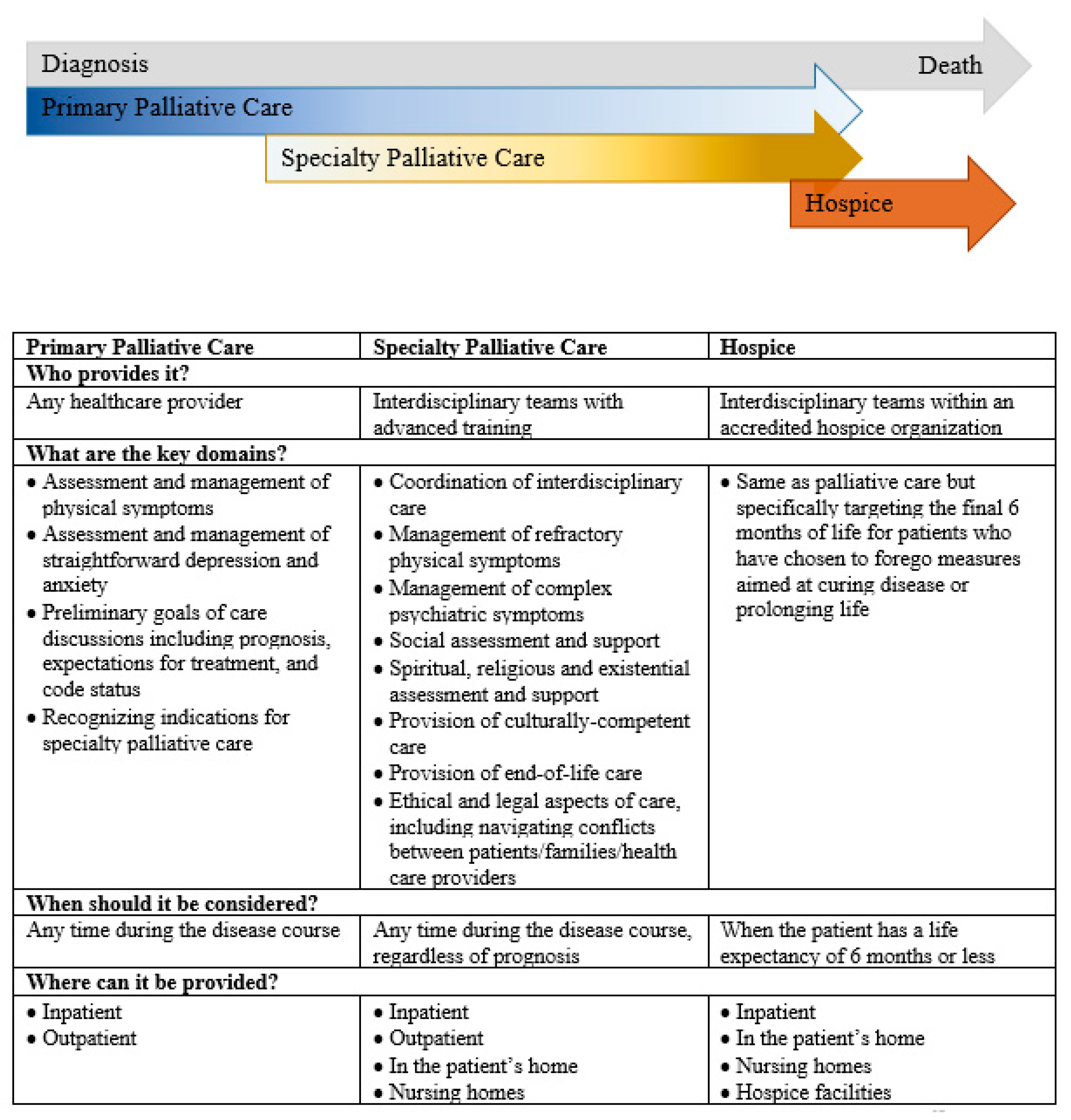 End Stage Glioblastoma What To Expect Maragret Dees