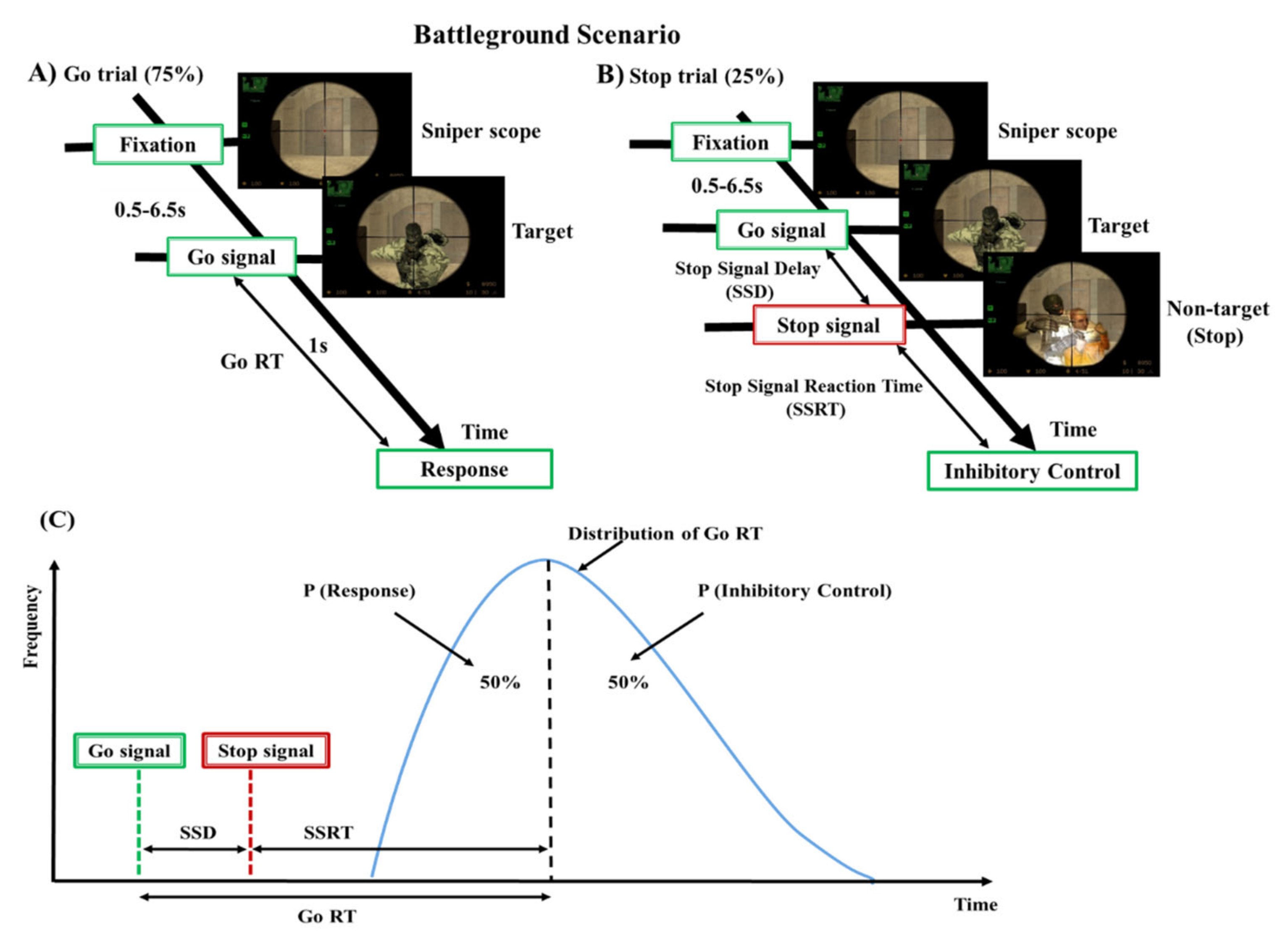 Brainsci 10 00726 g001 Brainsci 10 00726 g001