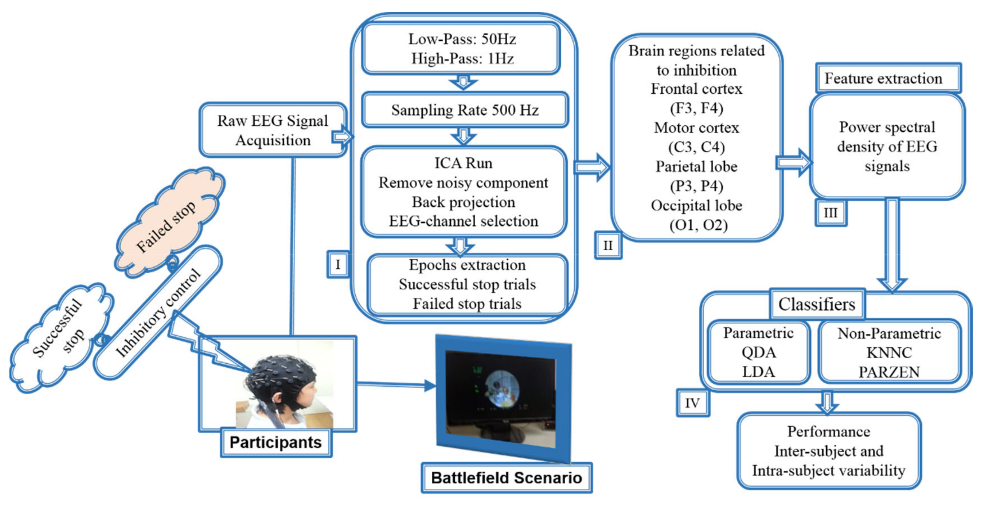 Brainsci 10 00726 g004 Brainsci 10 00726 g004