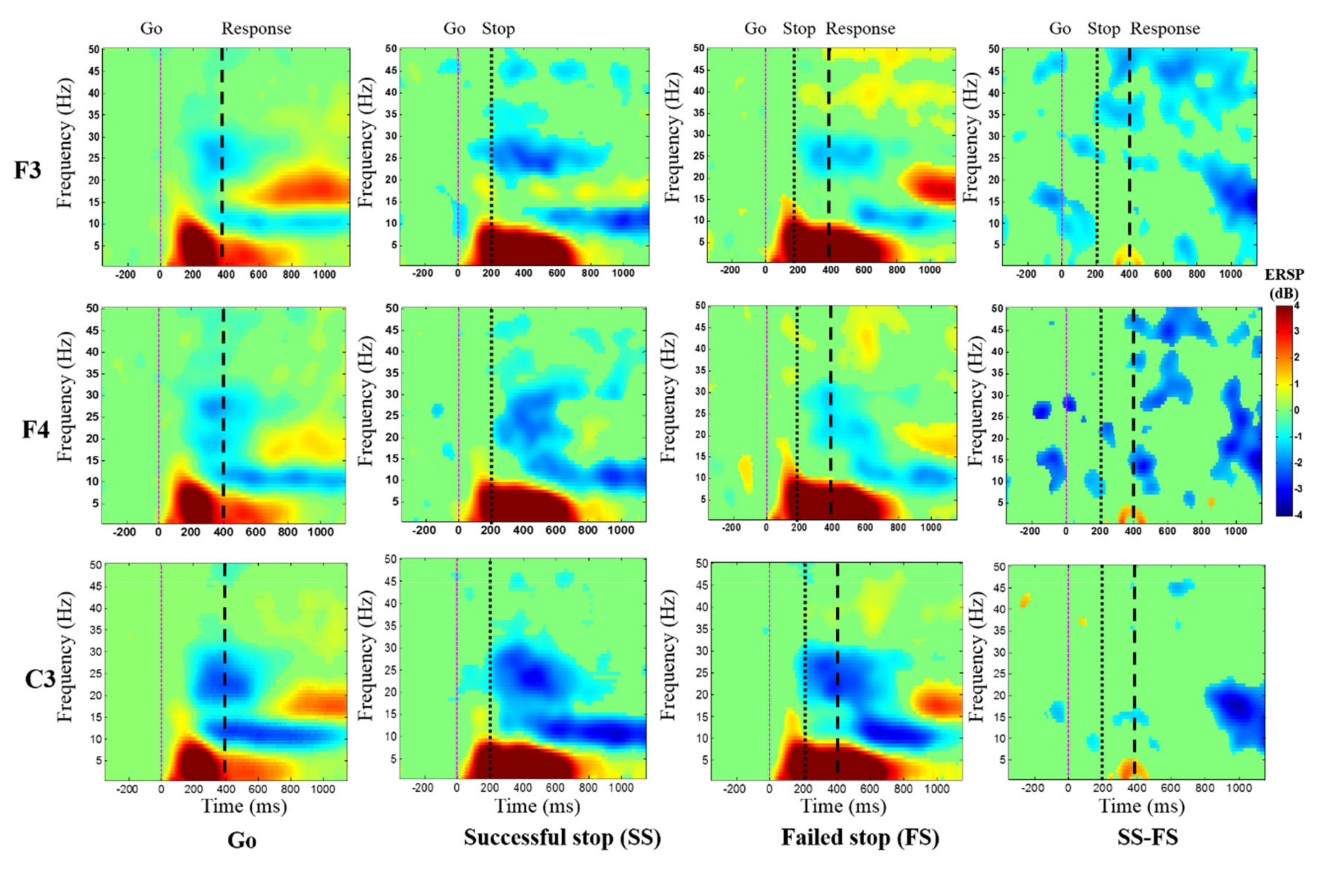 Brainsci 10 00726 g006 Brainsci 10 00726 g006