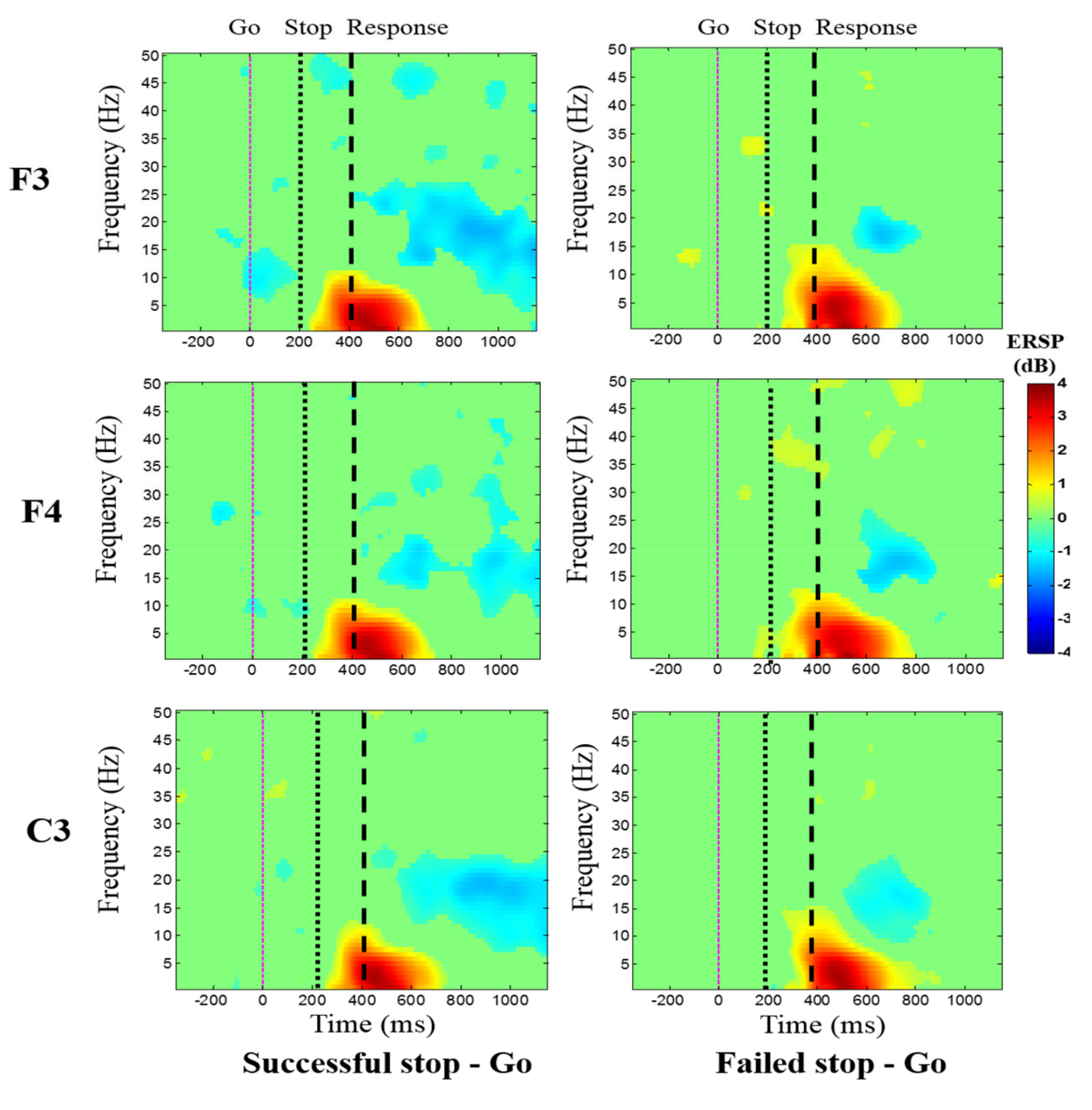 Brainsci 10 00726 g007 Brainsci 10 00726 g007