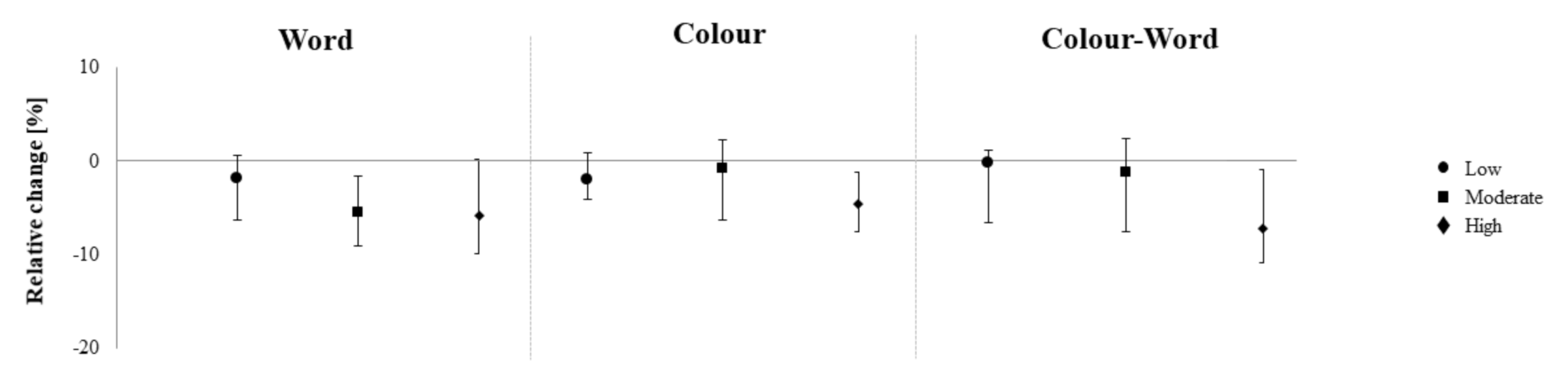 Brainsci 10 00738 g001 Brainsci 10 00738 g001