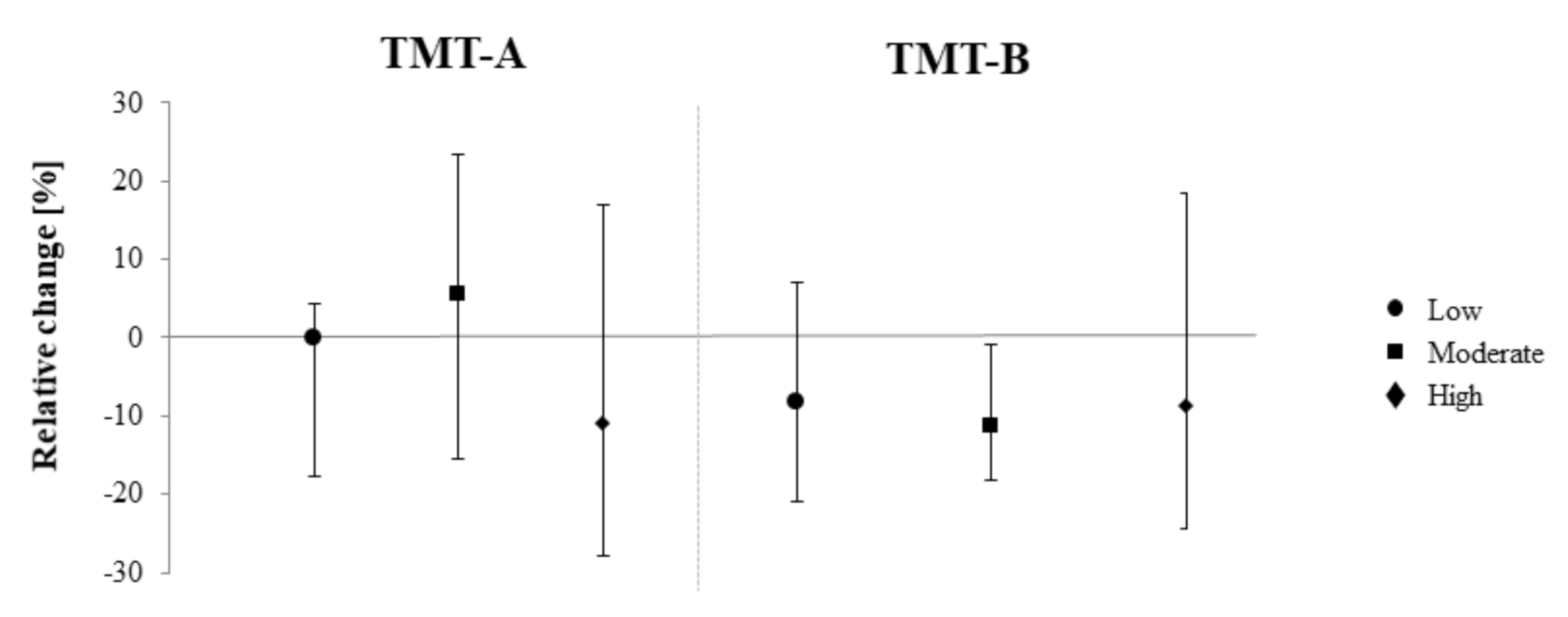 Brainsci 10 00738 g002 Brainsci 10 00738 g002