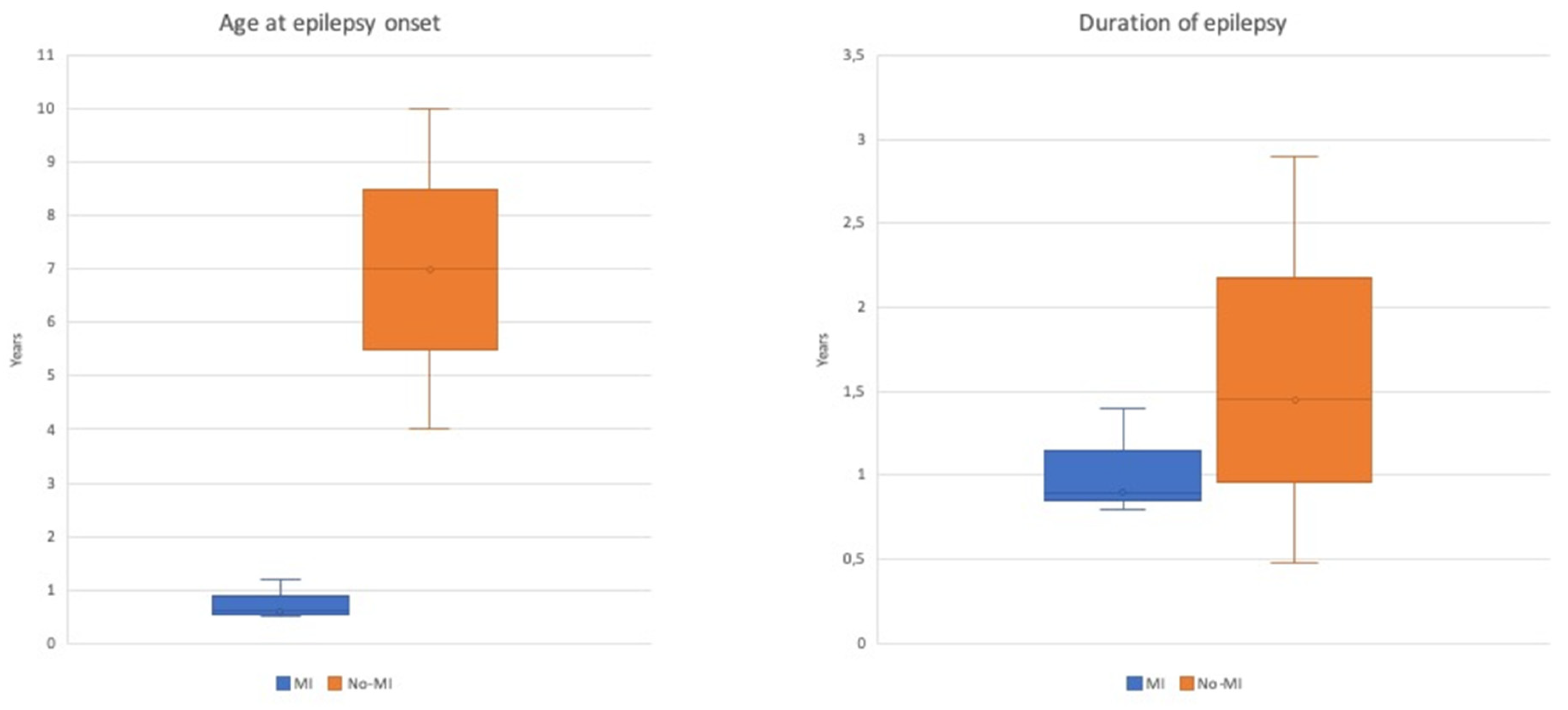 Brainsci 10 00752 g004