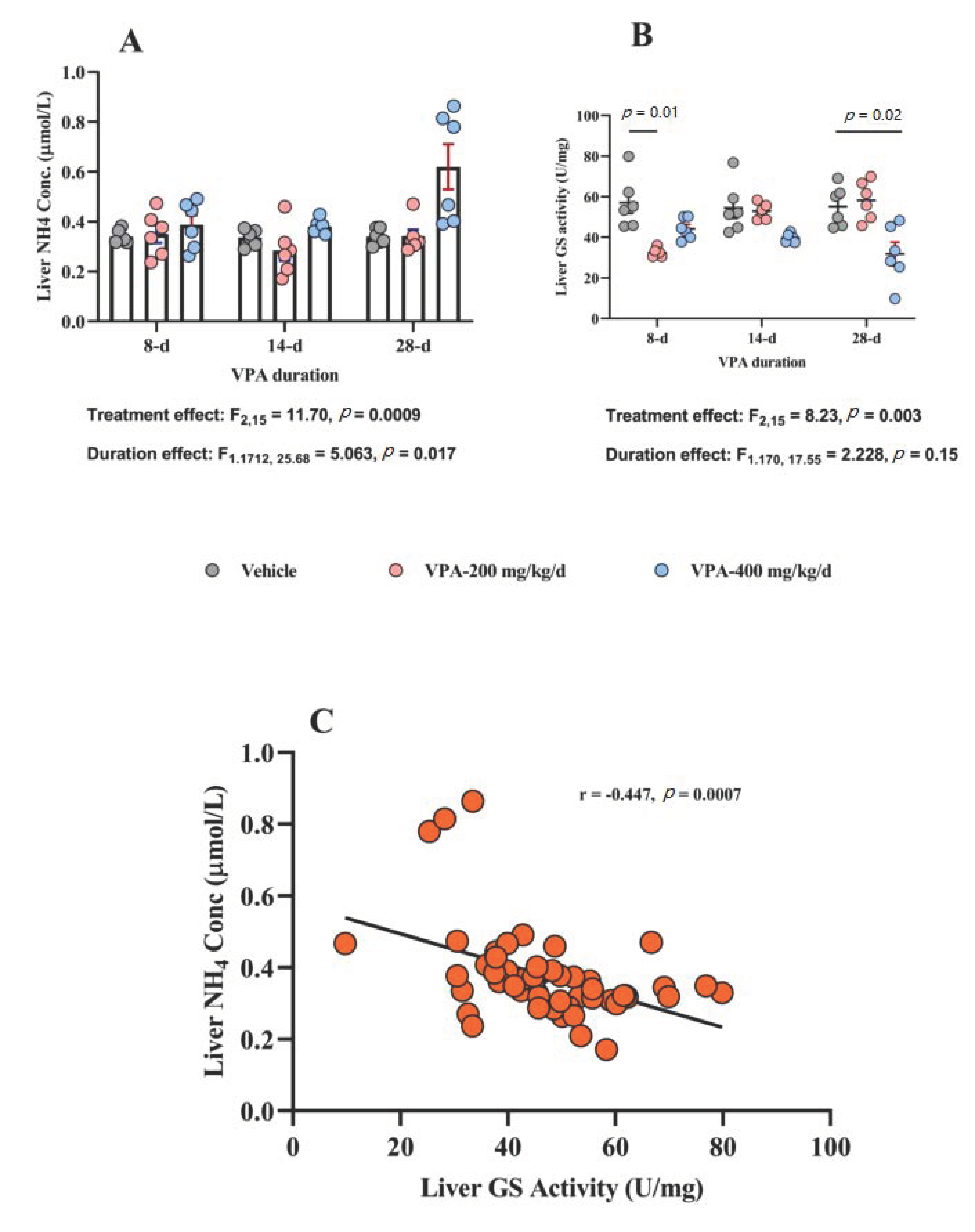 Brainsci 10 00759 g002