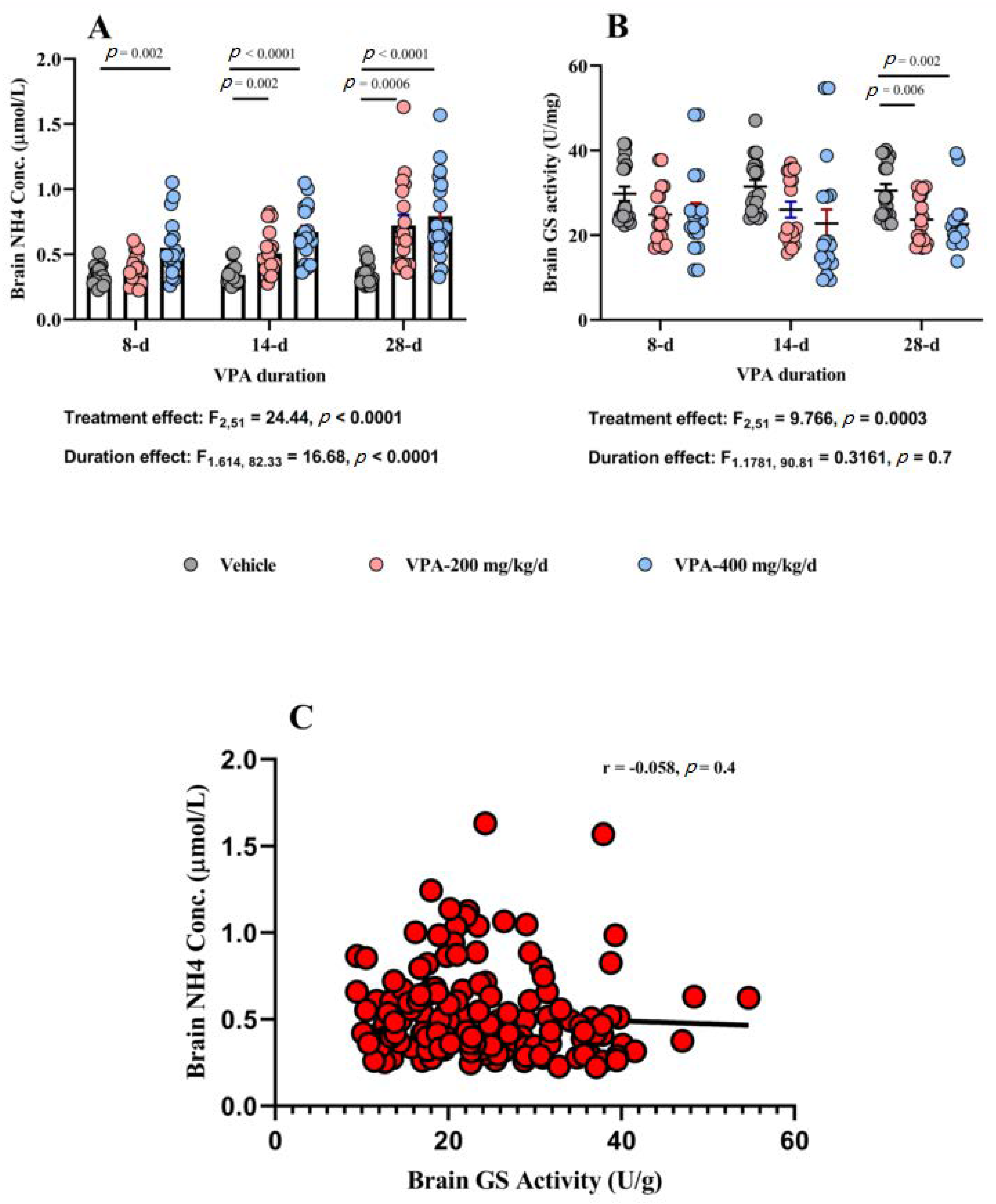 Brainsci 10 00759 g003