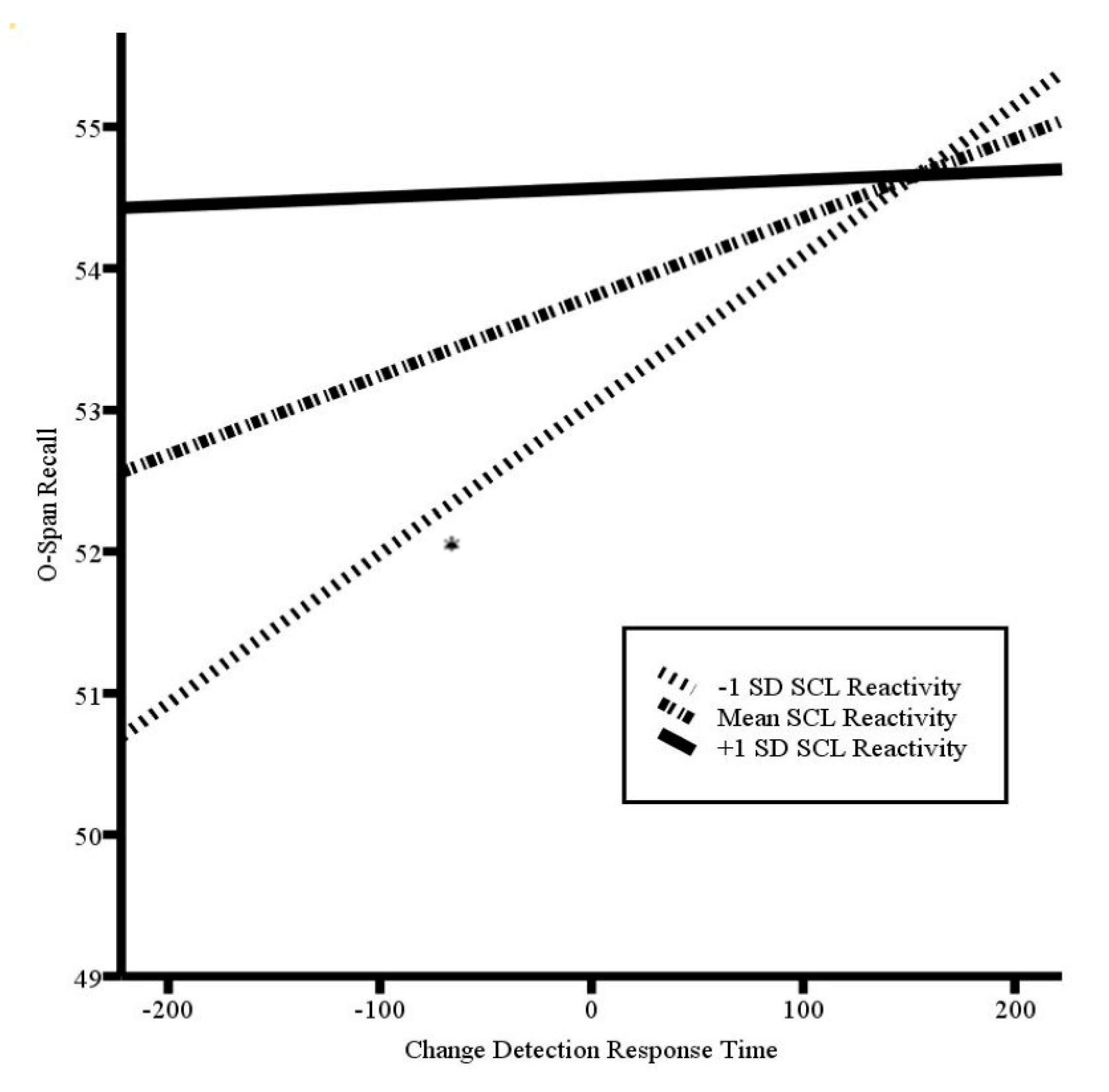 Brainsci 10 00761 g002