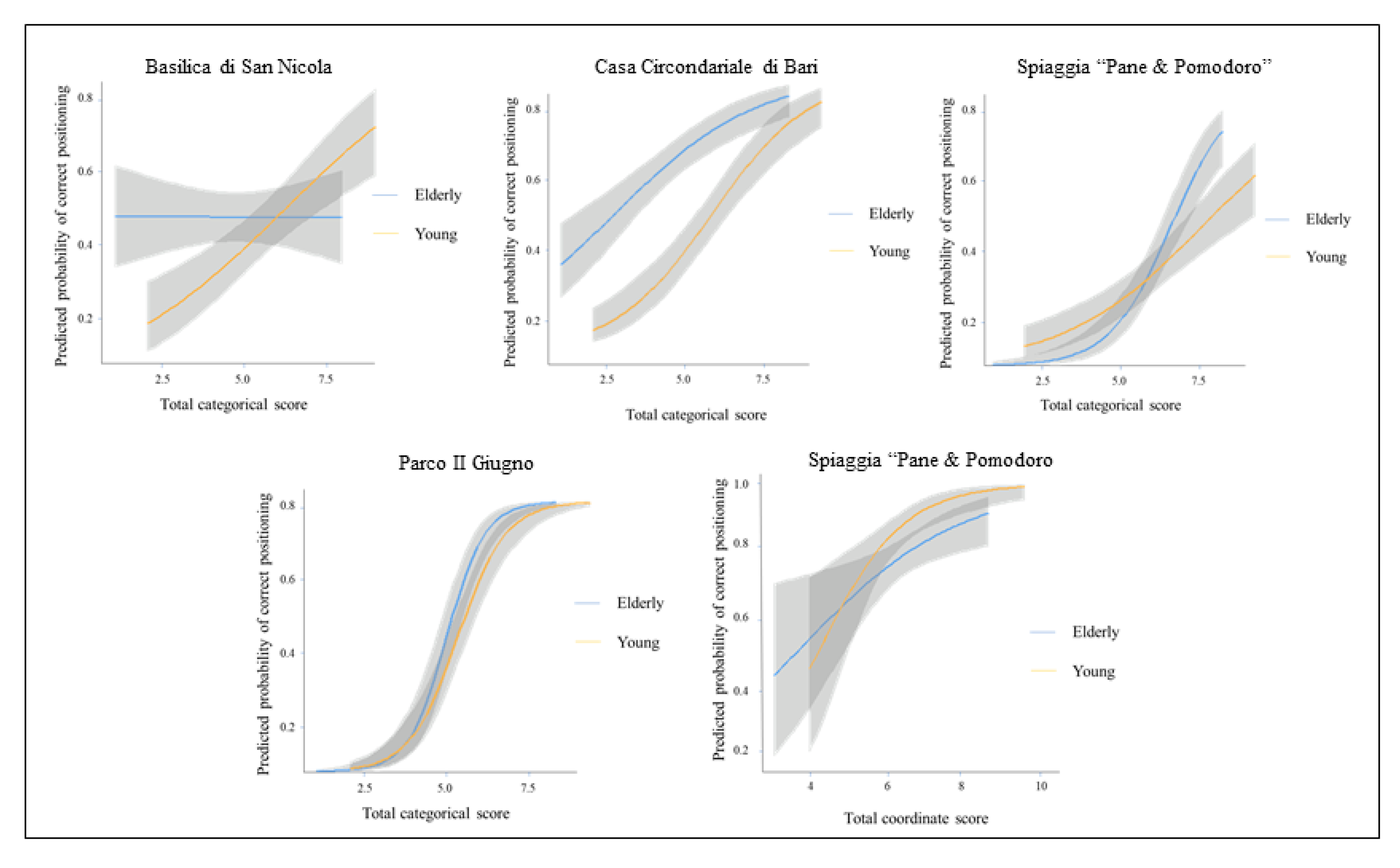 Brainsci 10 00774 g003