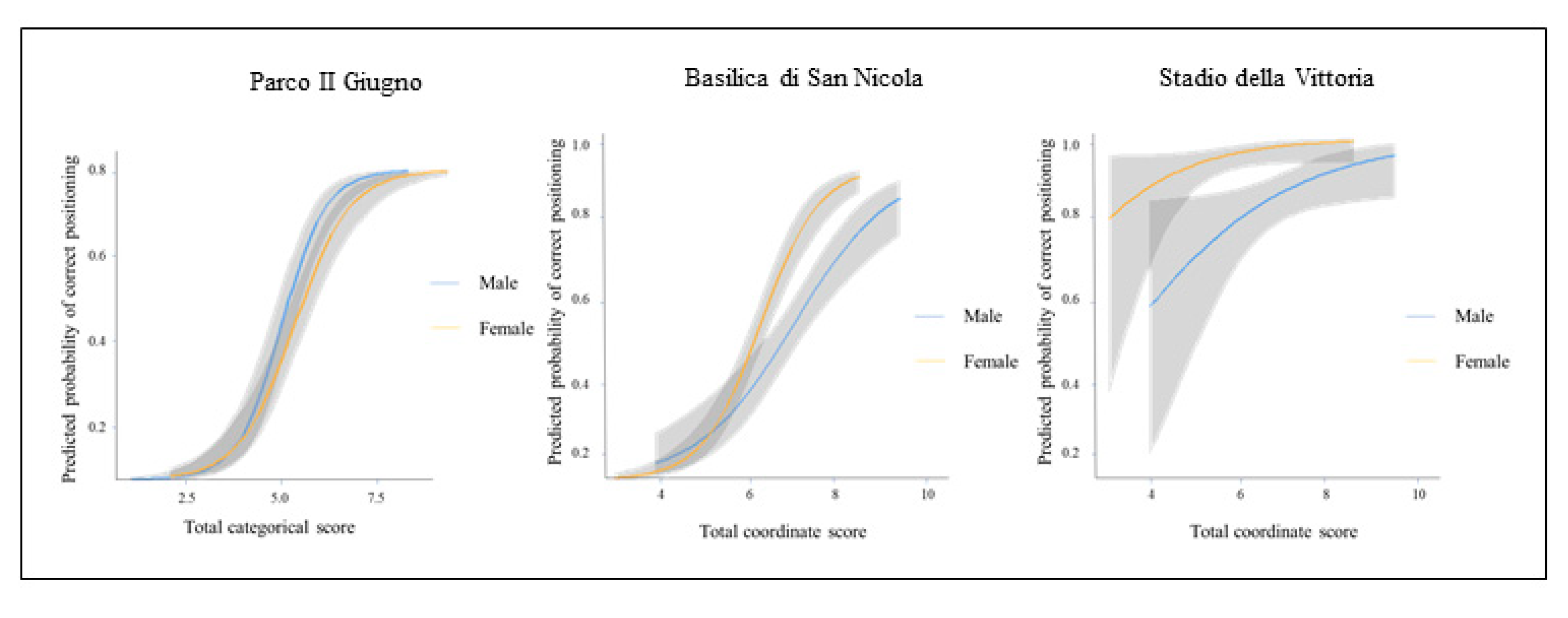 Brainsci 10 00774 g004