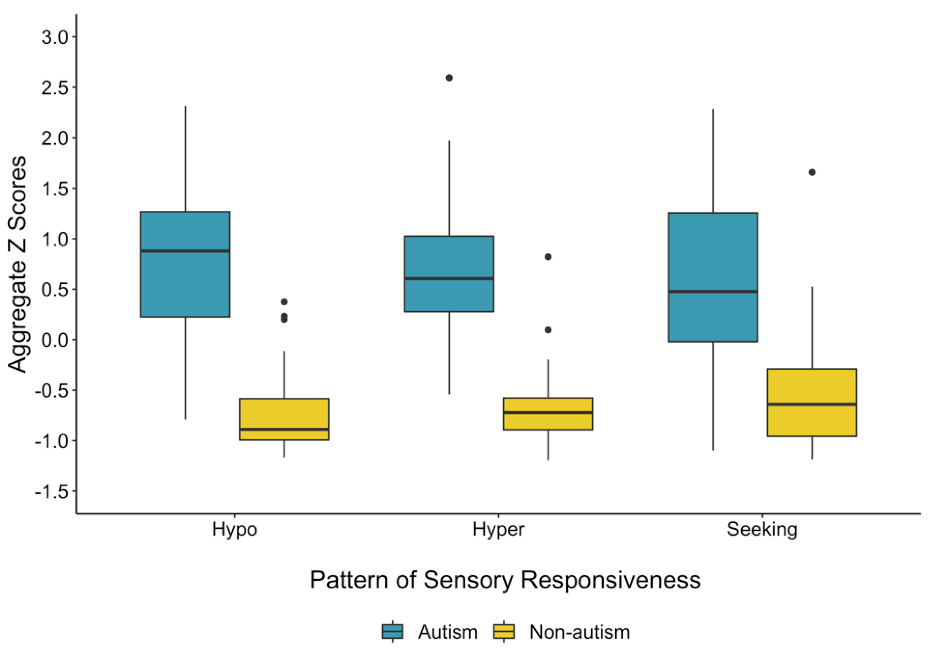 Brainsci 10 00775 g001