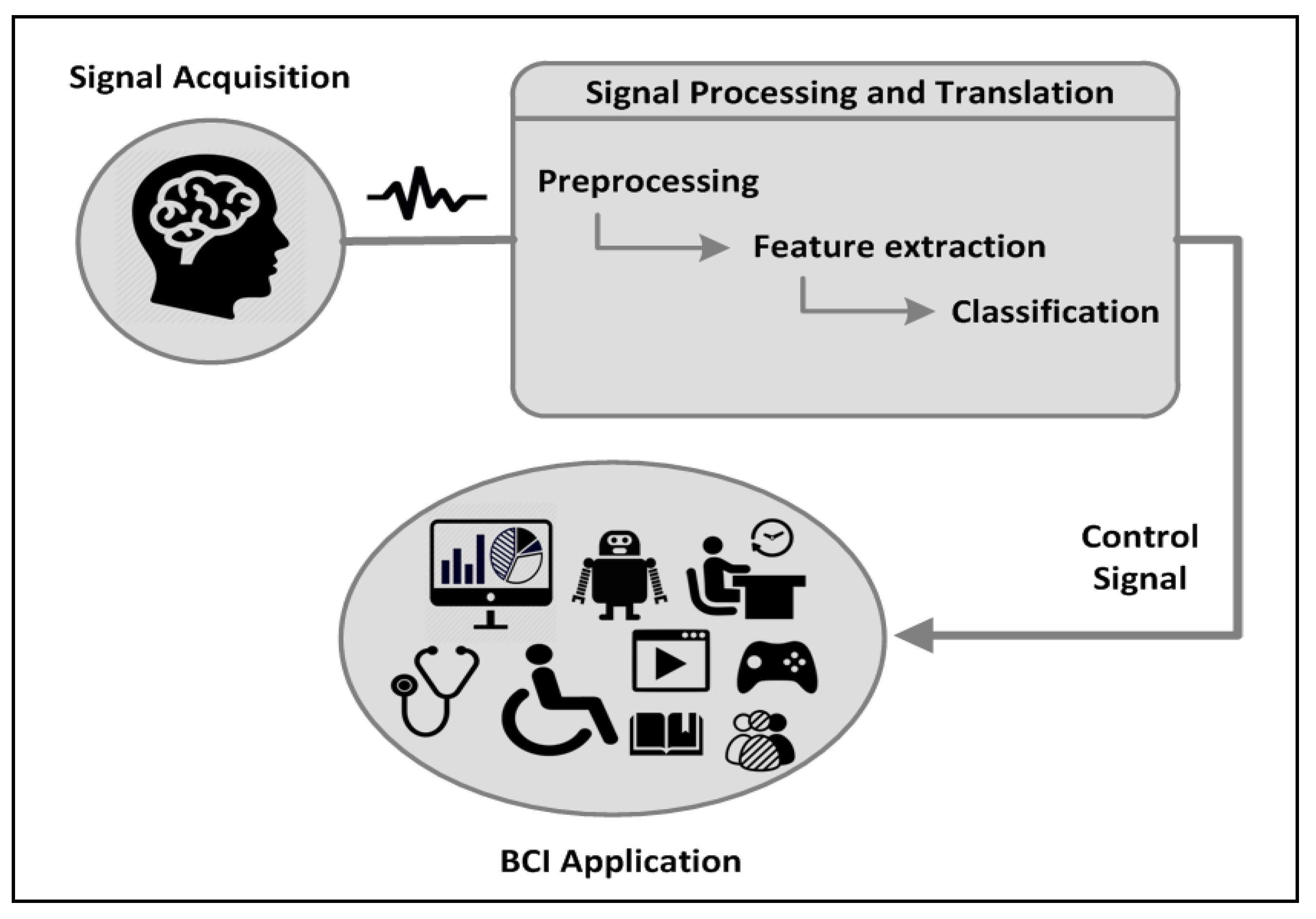 Lightweight Building of an Electroencephalogram-Based Emotion Detection ...