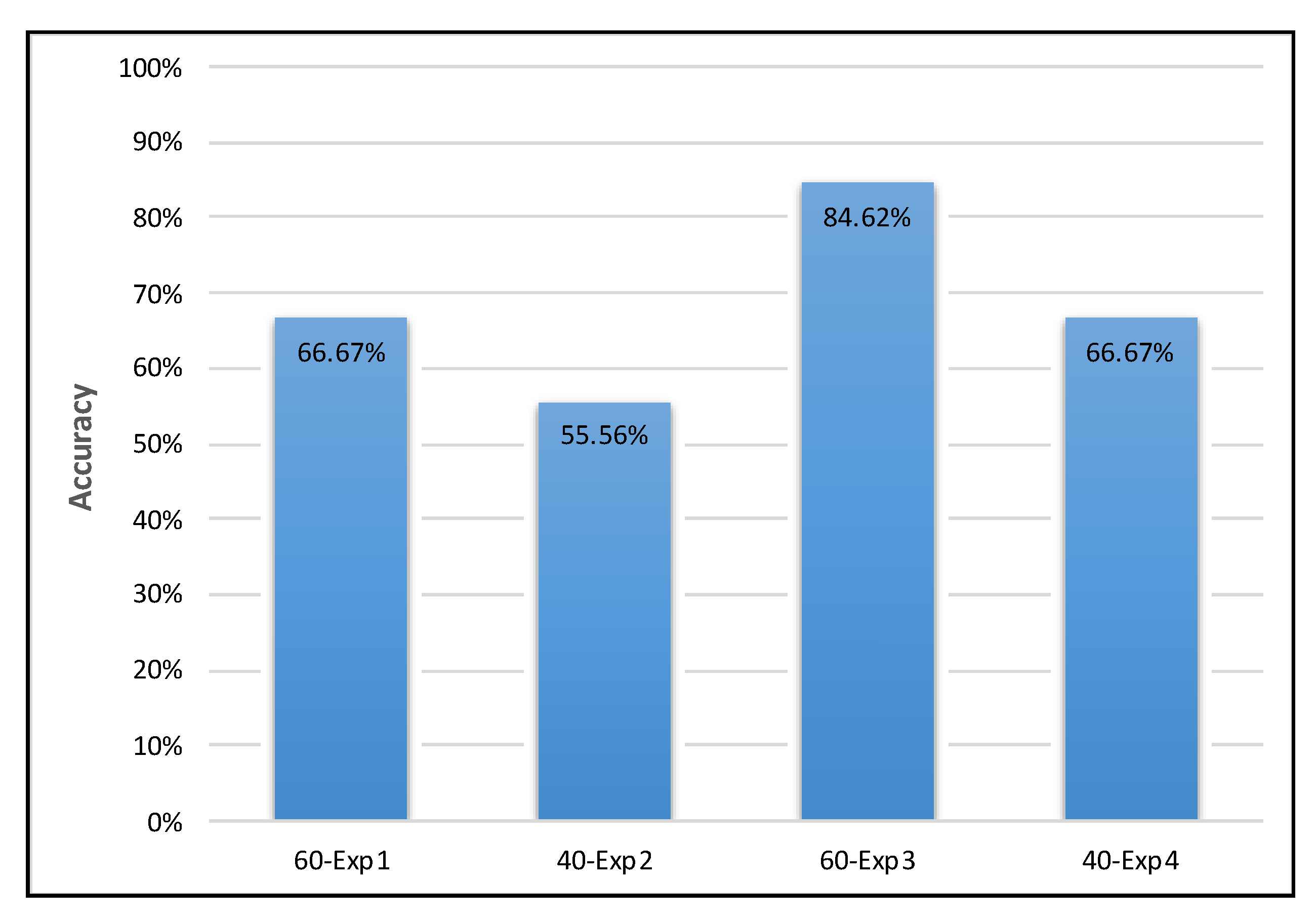 Brainsci 10 00781 g007 Brainsci 10 00781 g007
