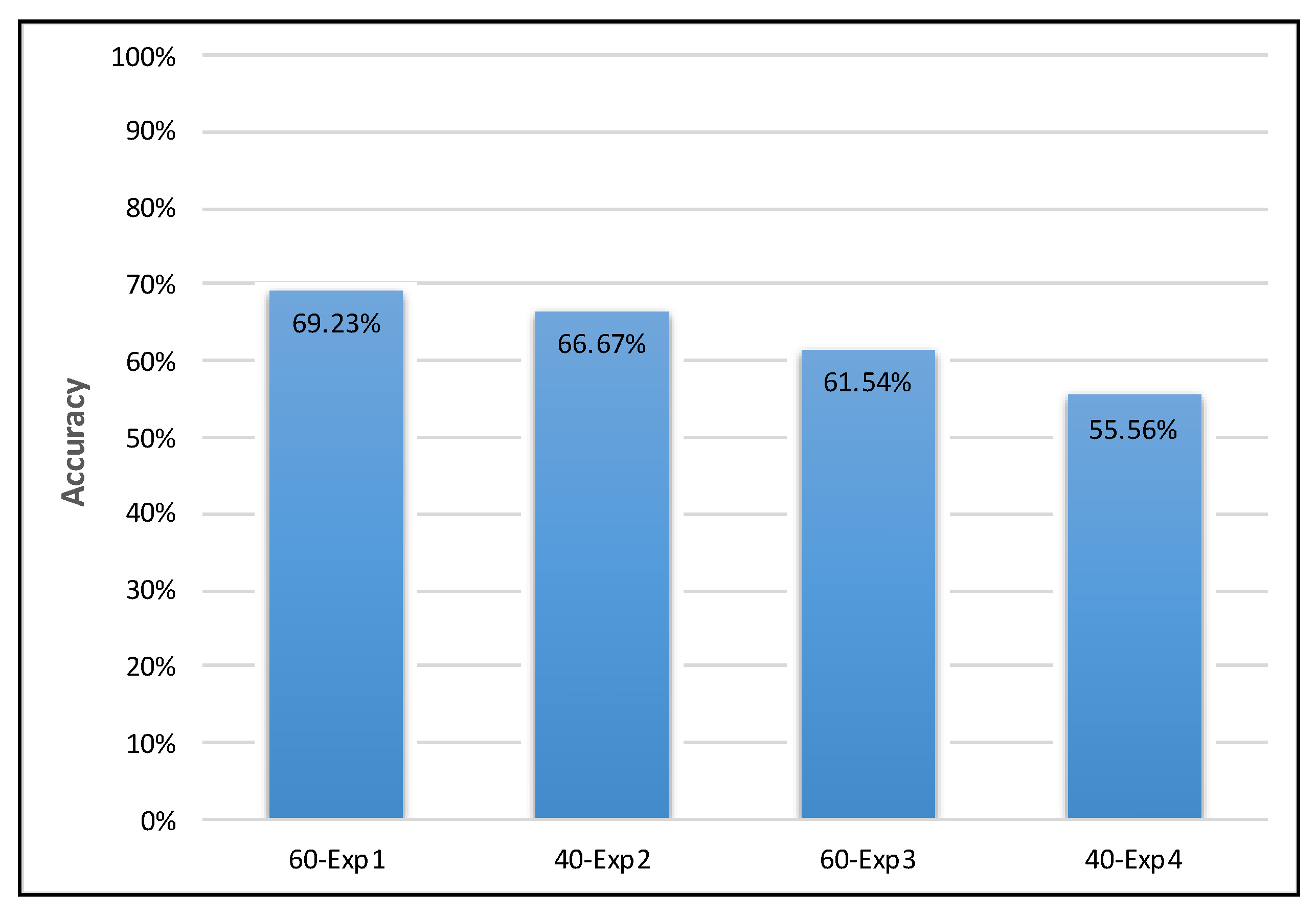 Brainsci 10 00781 g008 Brainsci 10 00781 g008