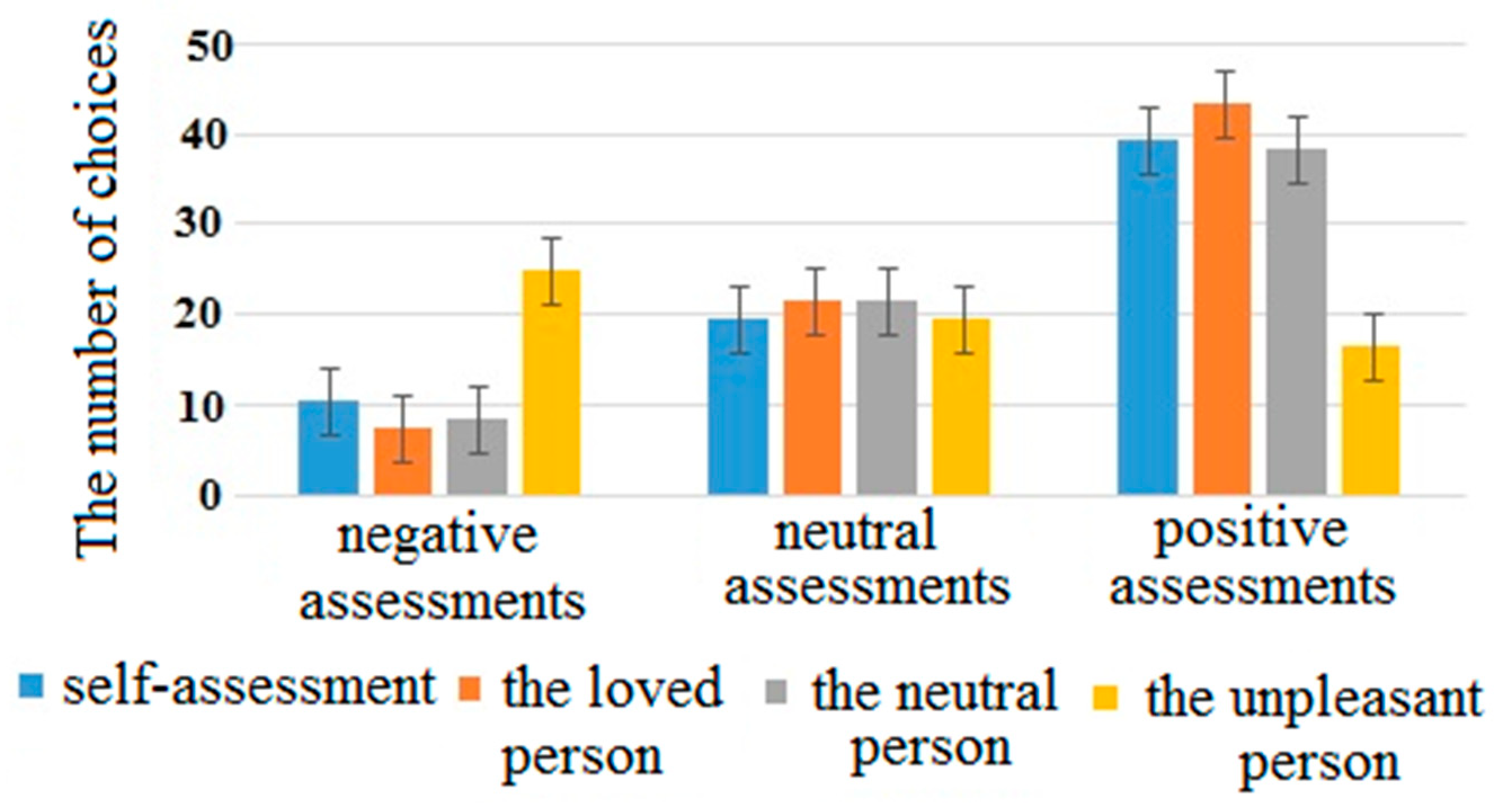 Brainsci 10 00782 g001