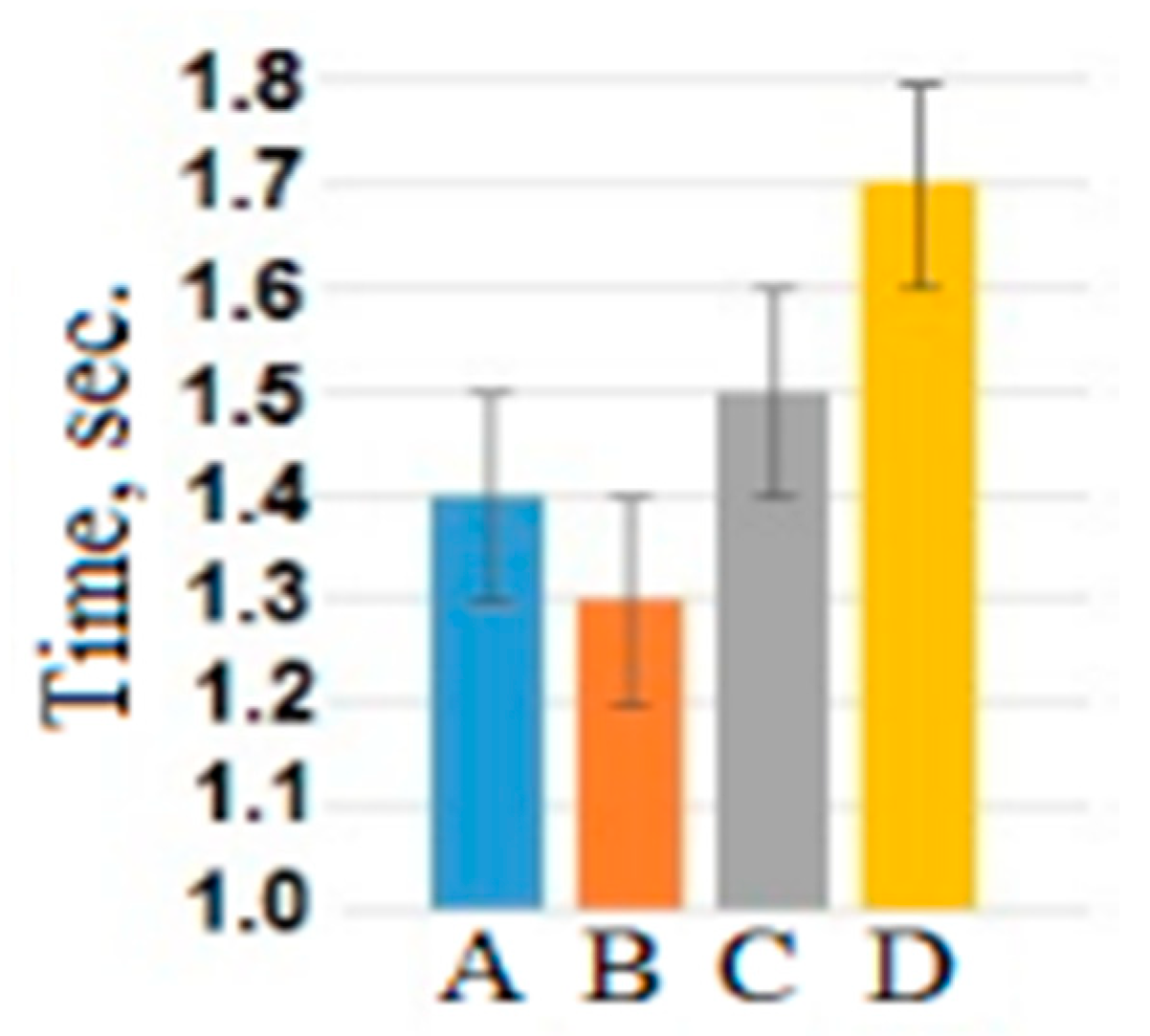 Brainsci 10 00782 g002
