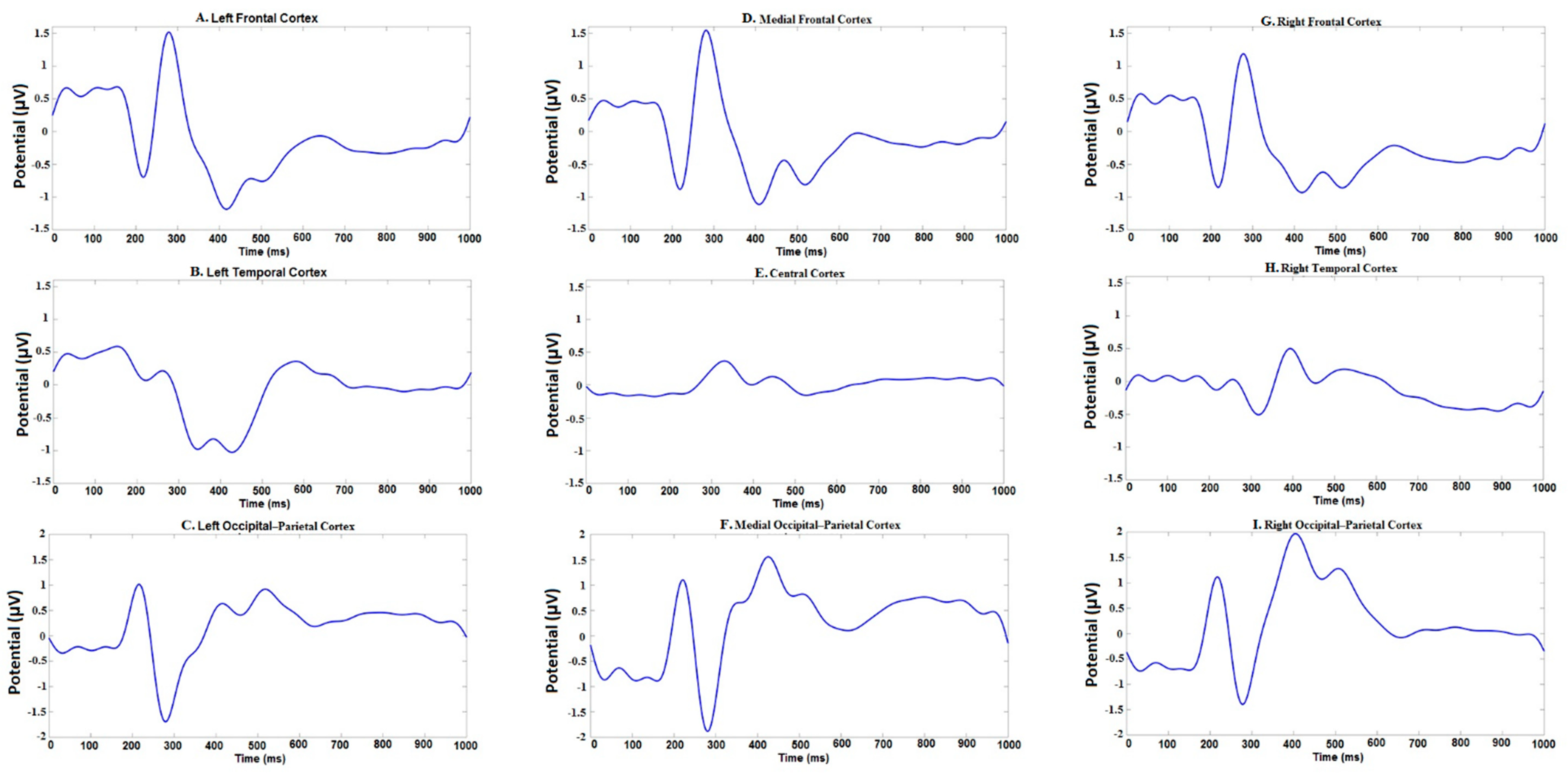 Brainsci 10 00782 g003