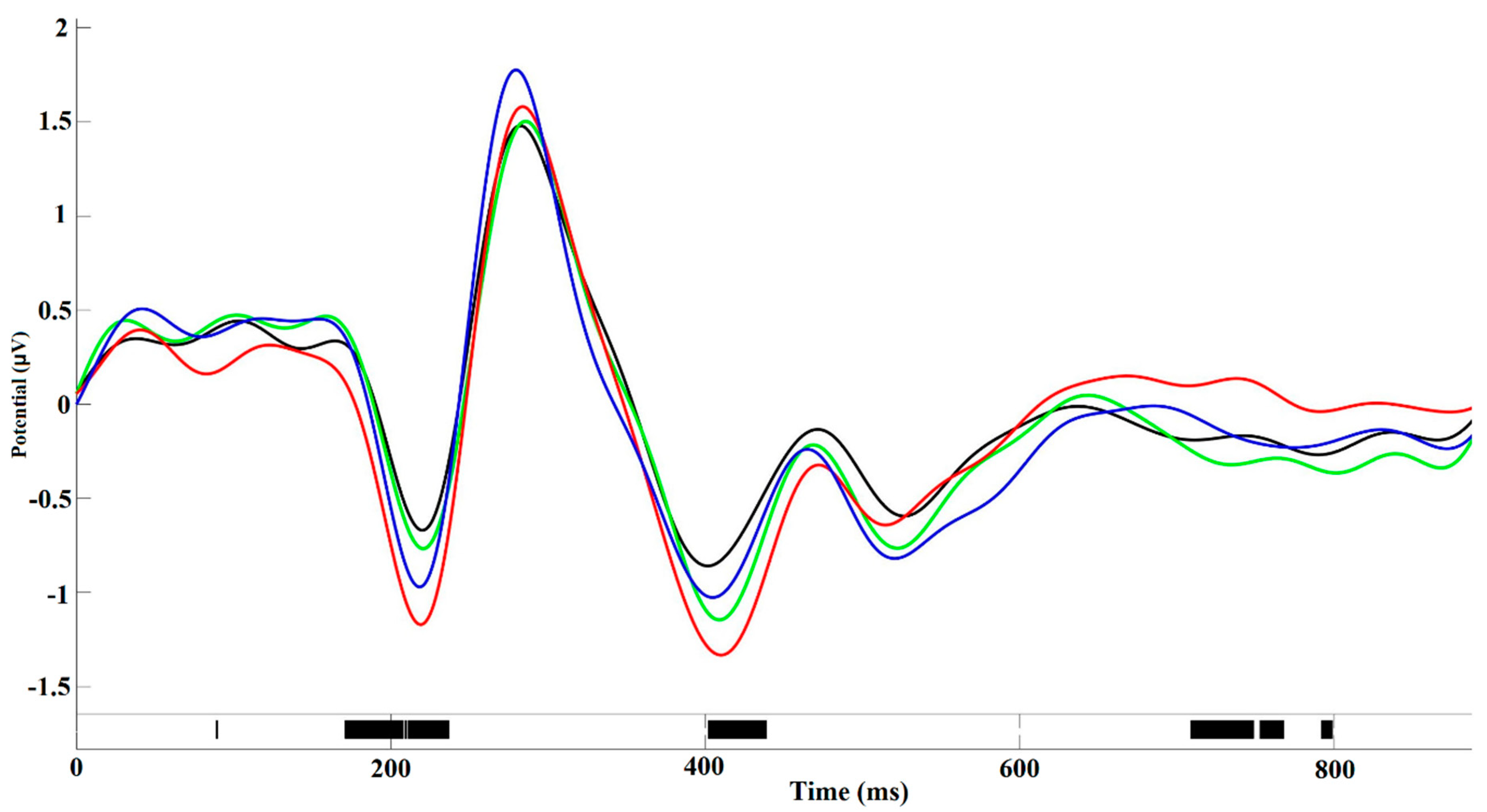 Brainsci 10 00782 g005