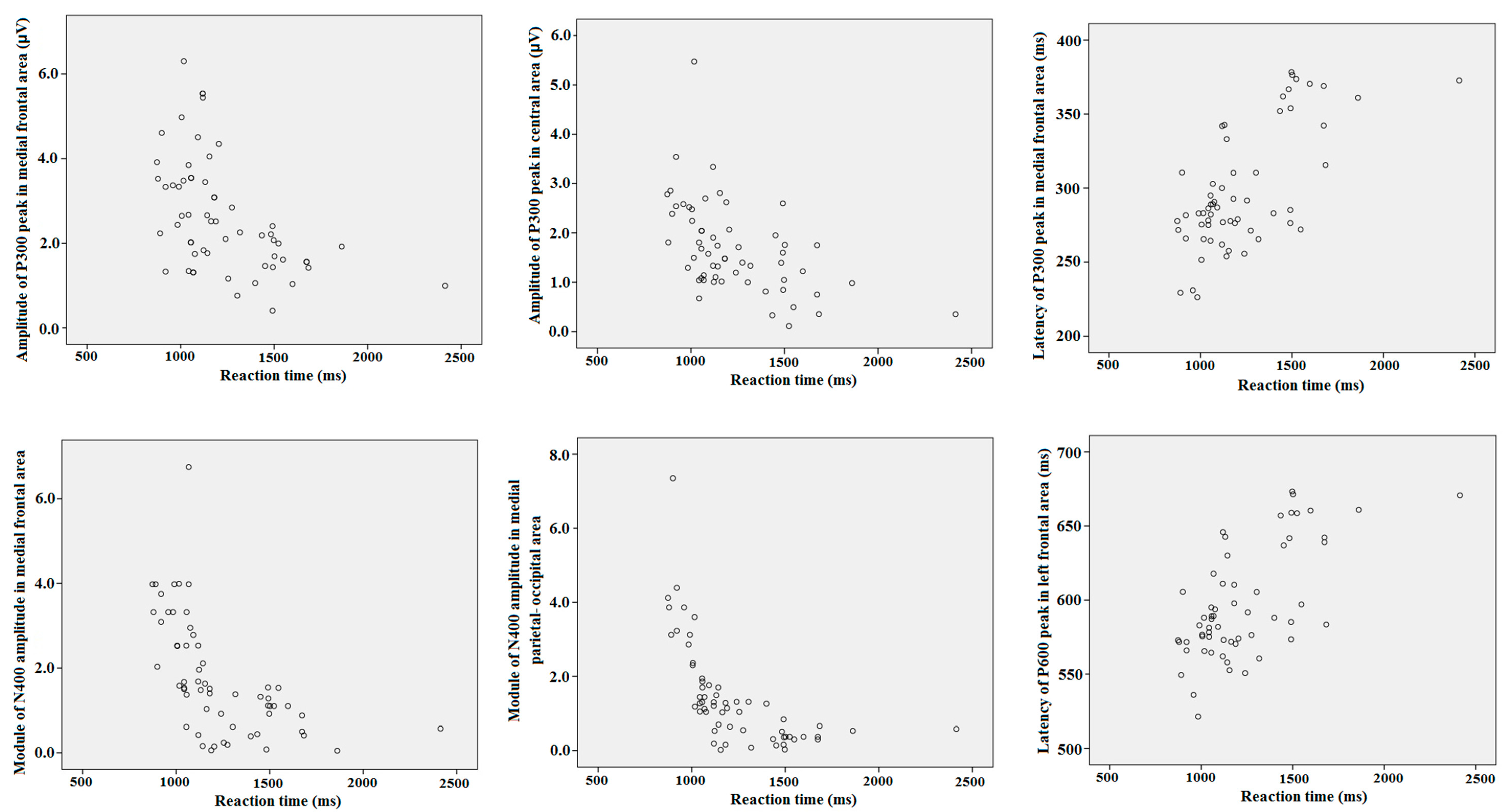 Brainsci 10 00782 g006