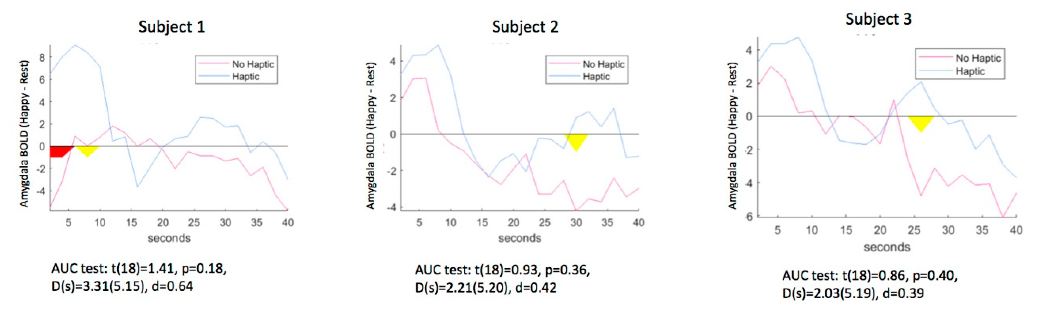 Brainsci 10 00790 g004