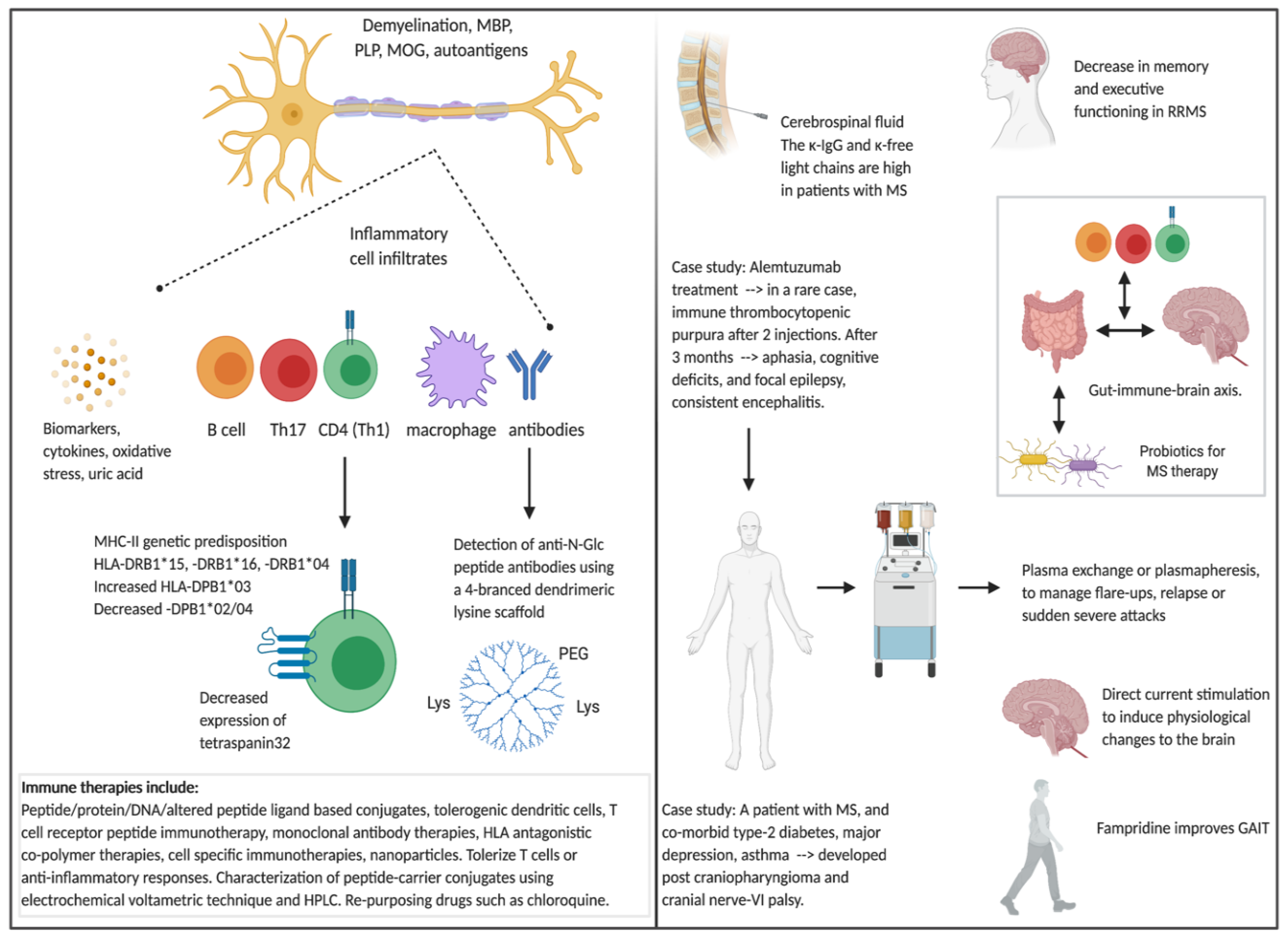 Sclerosis multiple TYSABRI® (natalizumab)