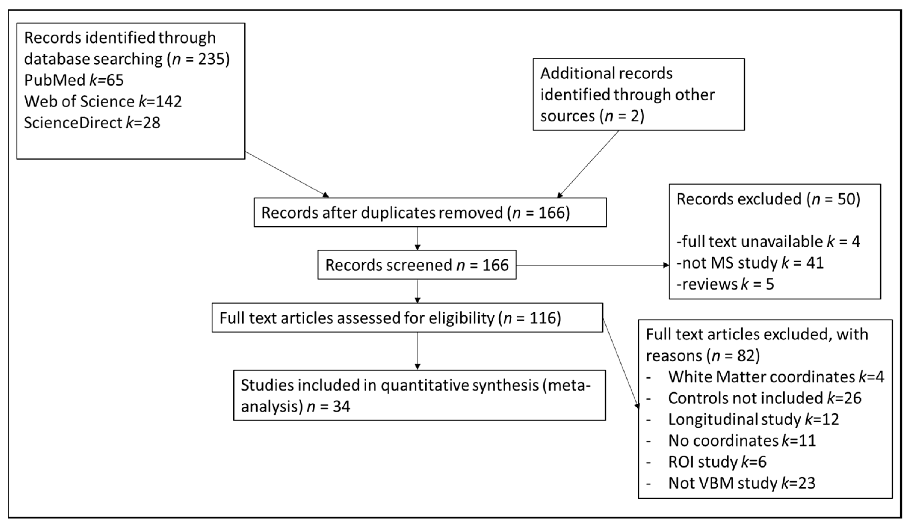 Brainsci 10 00798 g001
