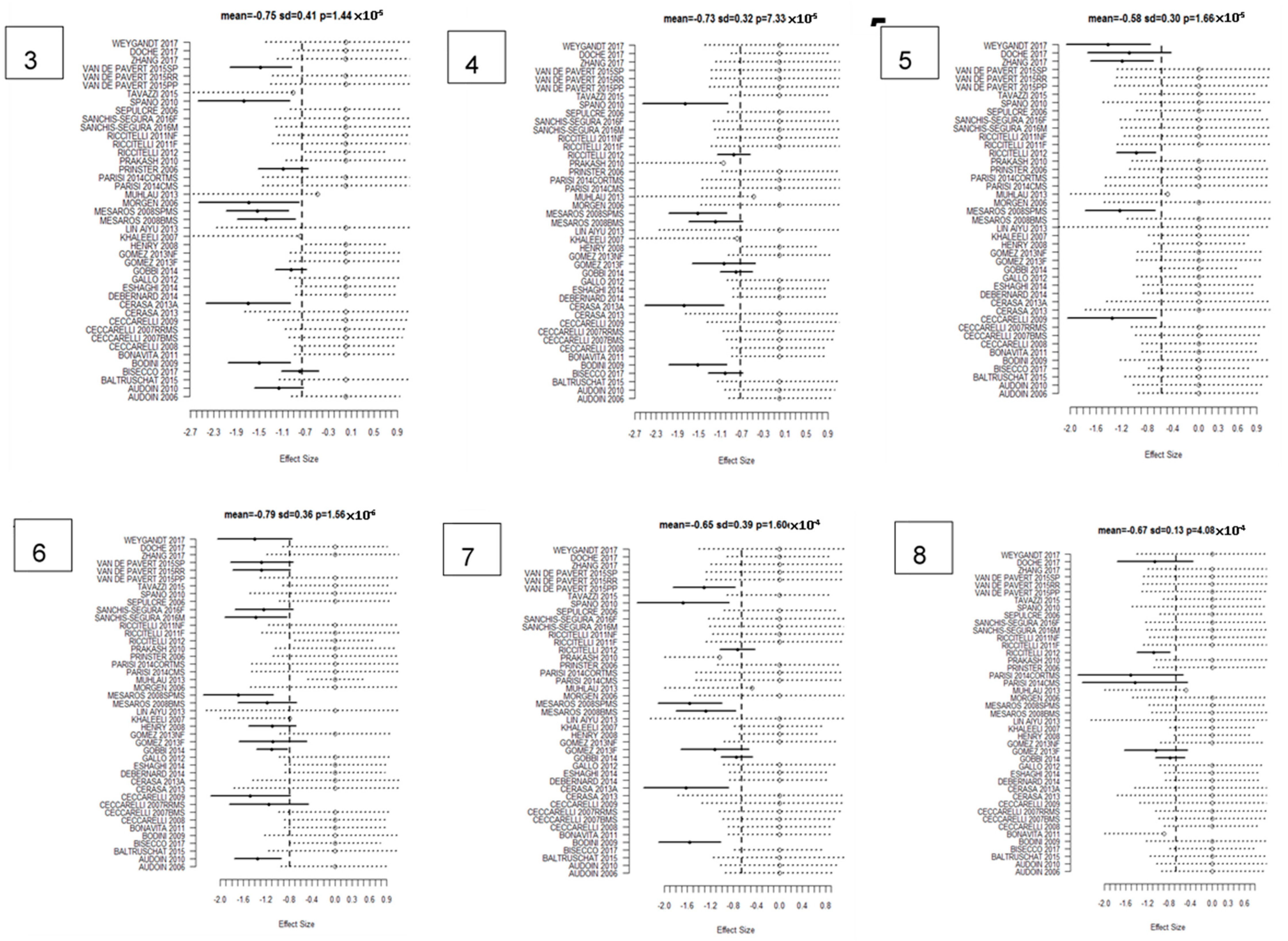 Brainsci 10 00798 g0a1