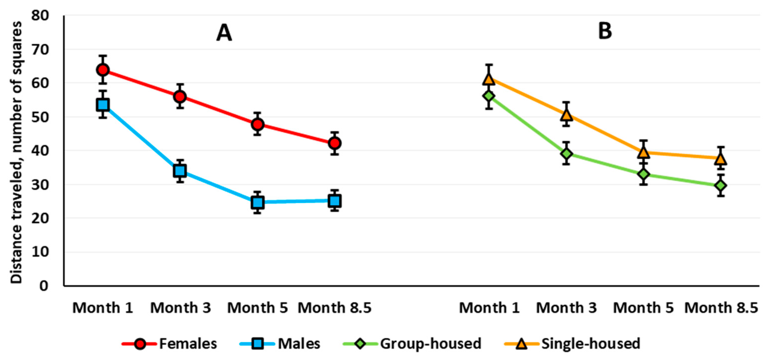 Brainsci 10 00799 g005
