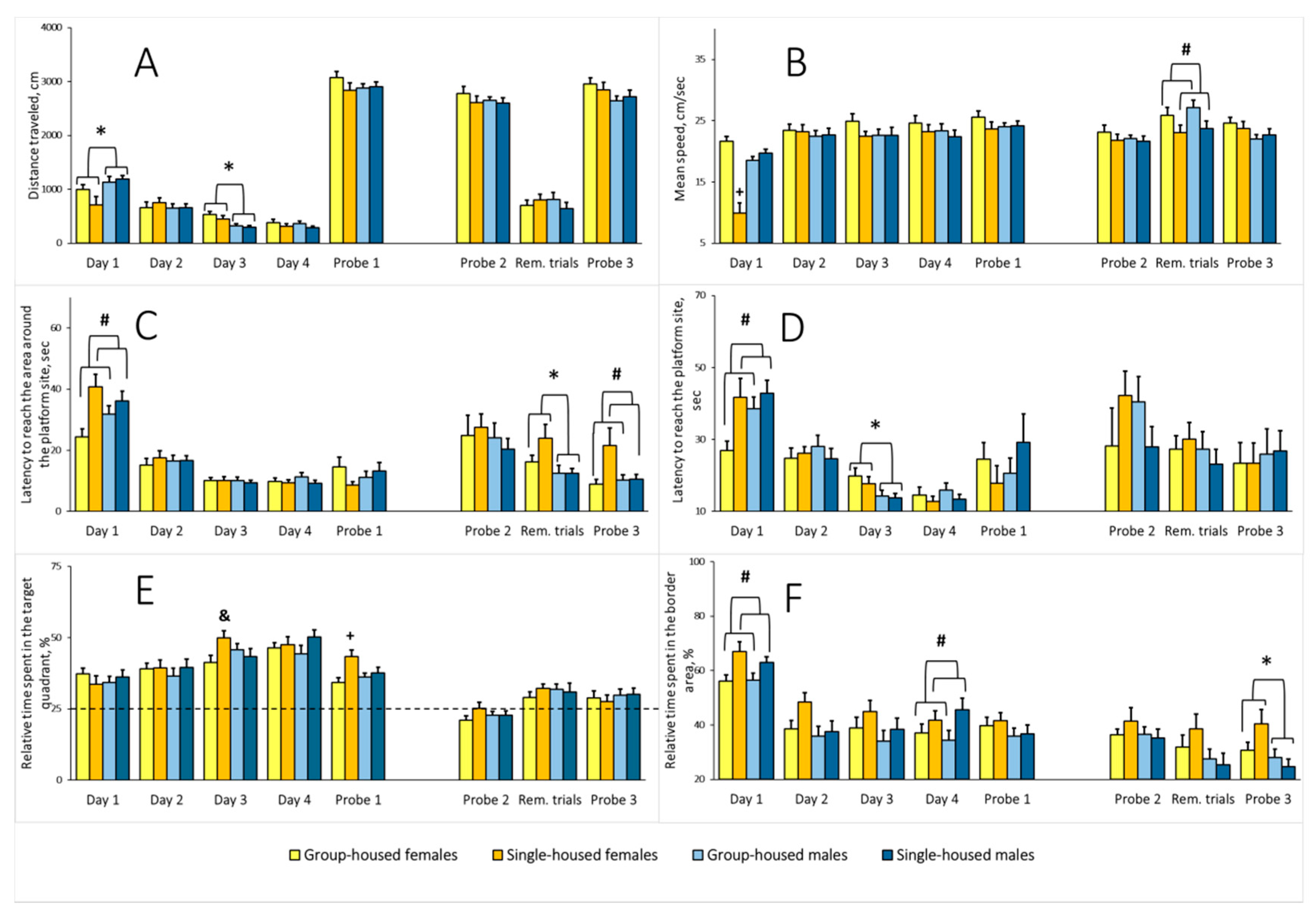 Brainsci 10 00799 g007