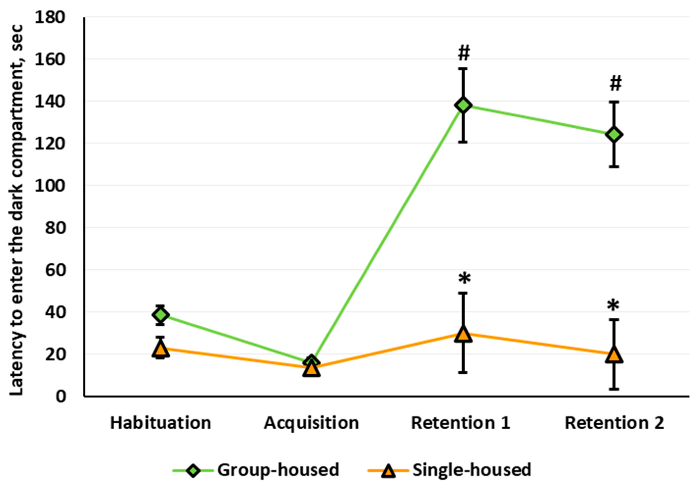 Brainsci 10 00799 g008