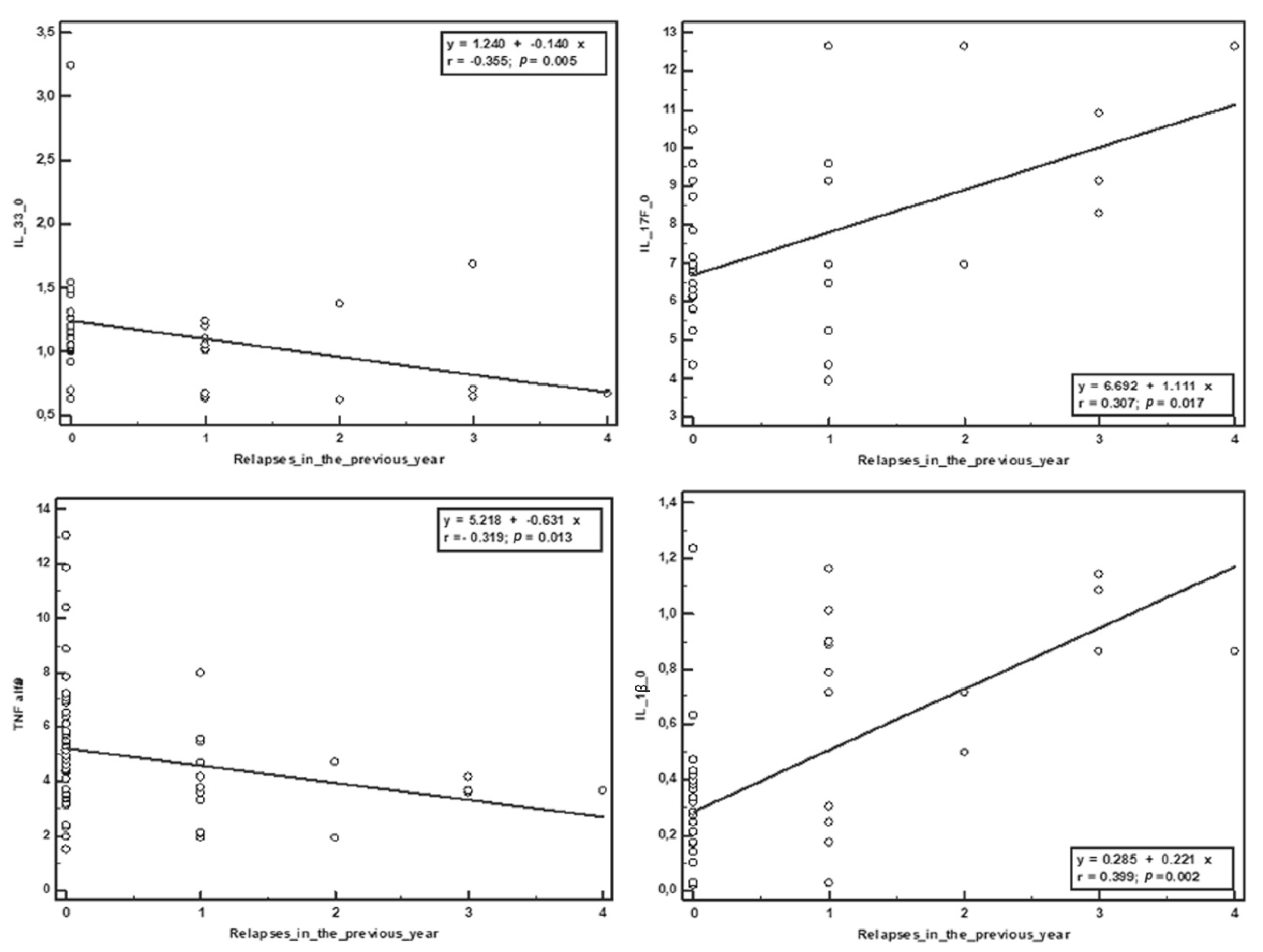 Brainsci 10 00802 g001
