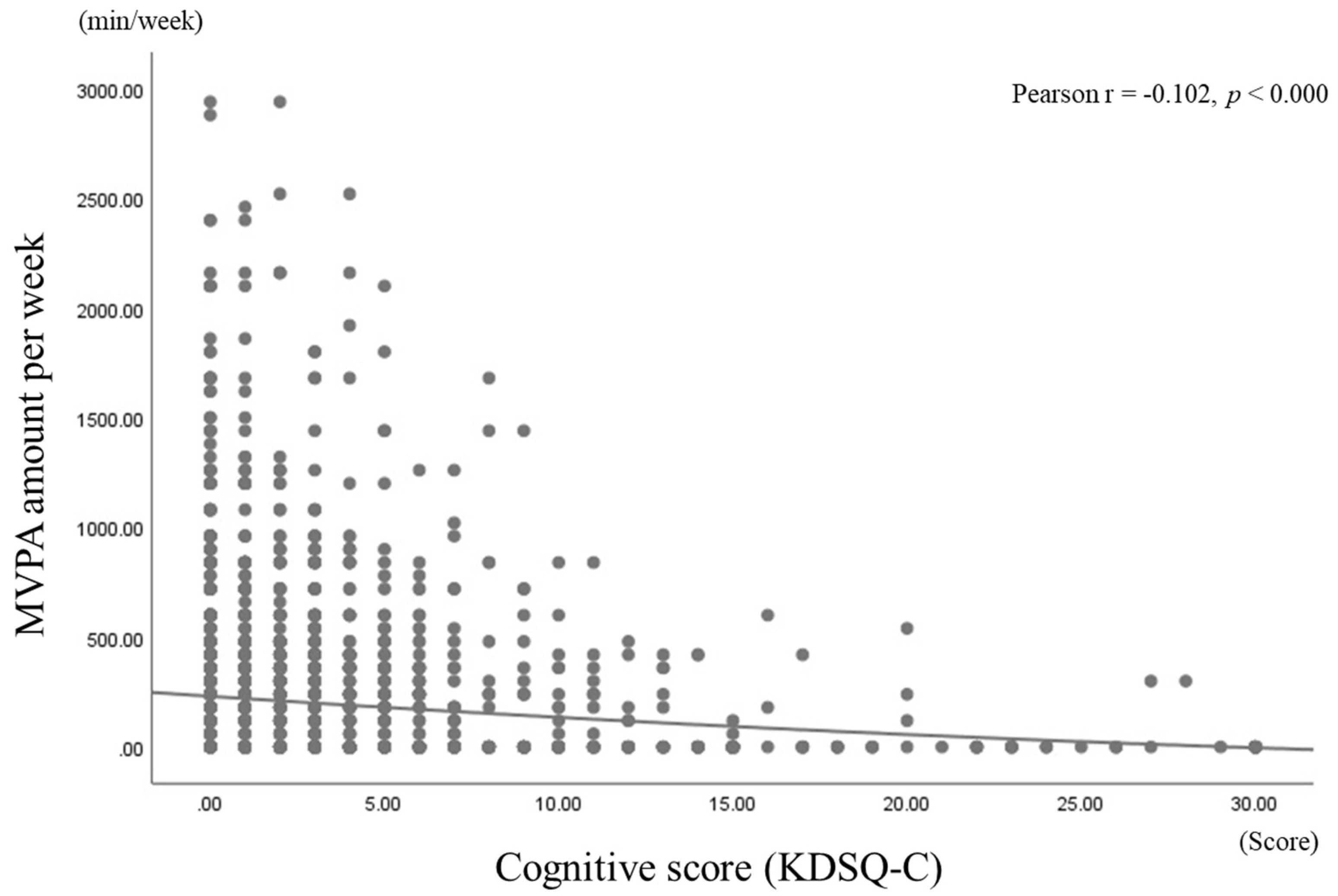 Brainsci 10 00804 g001