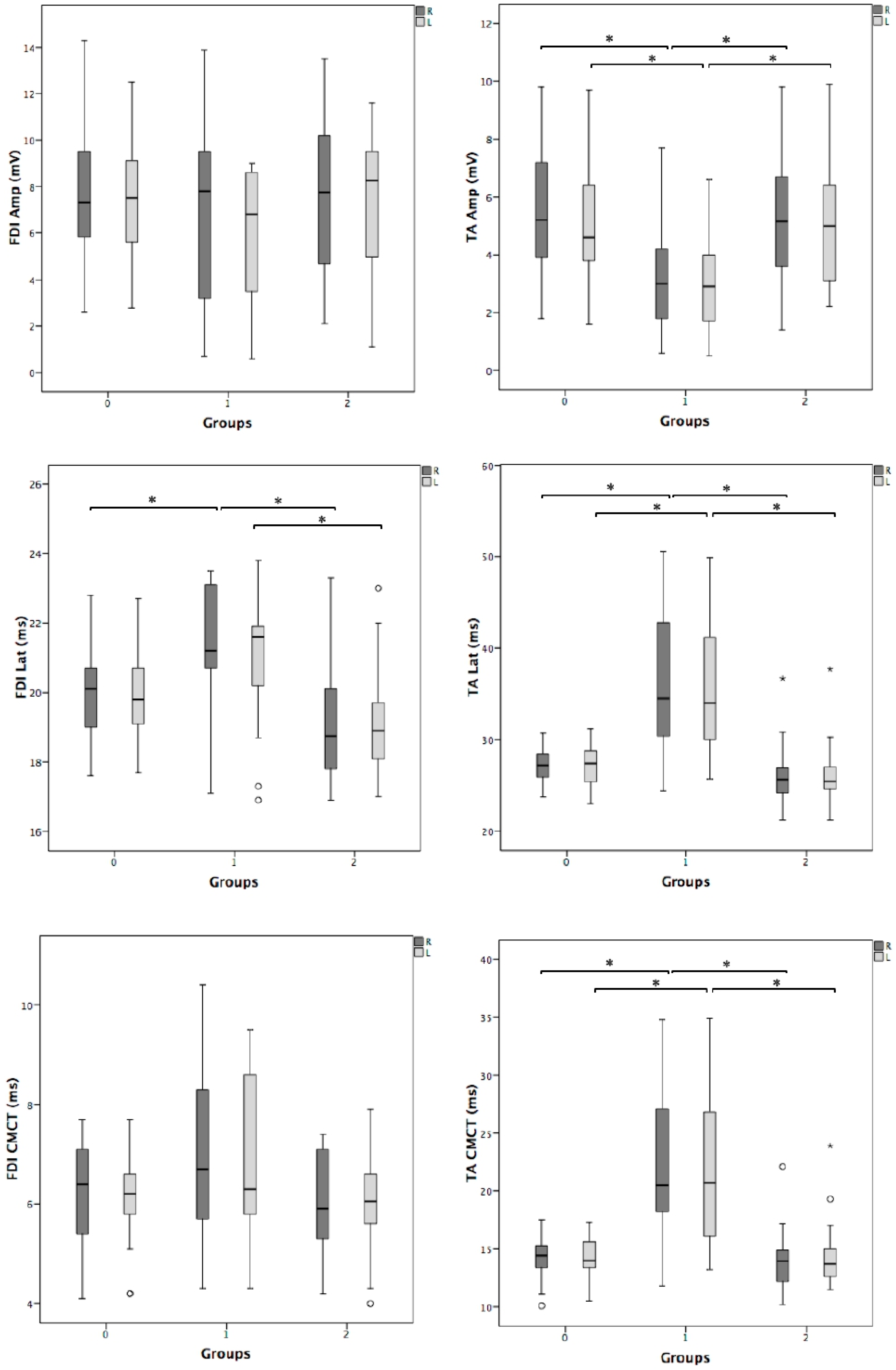 Brainsci 10 00806 g002 Brainsci 10 00806 g002