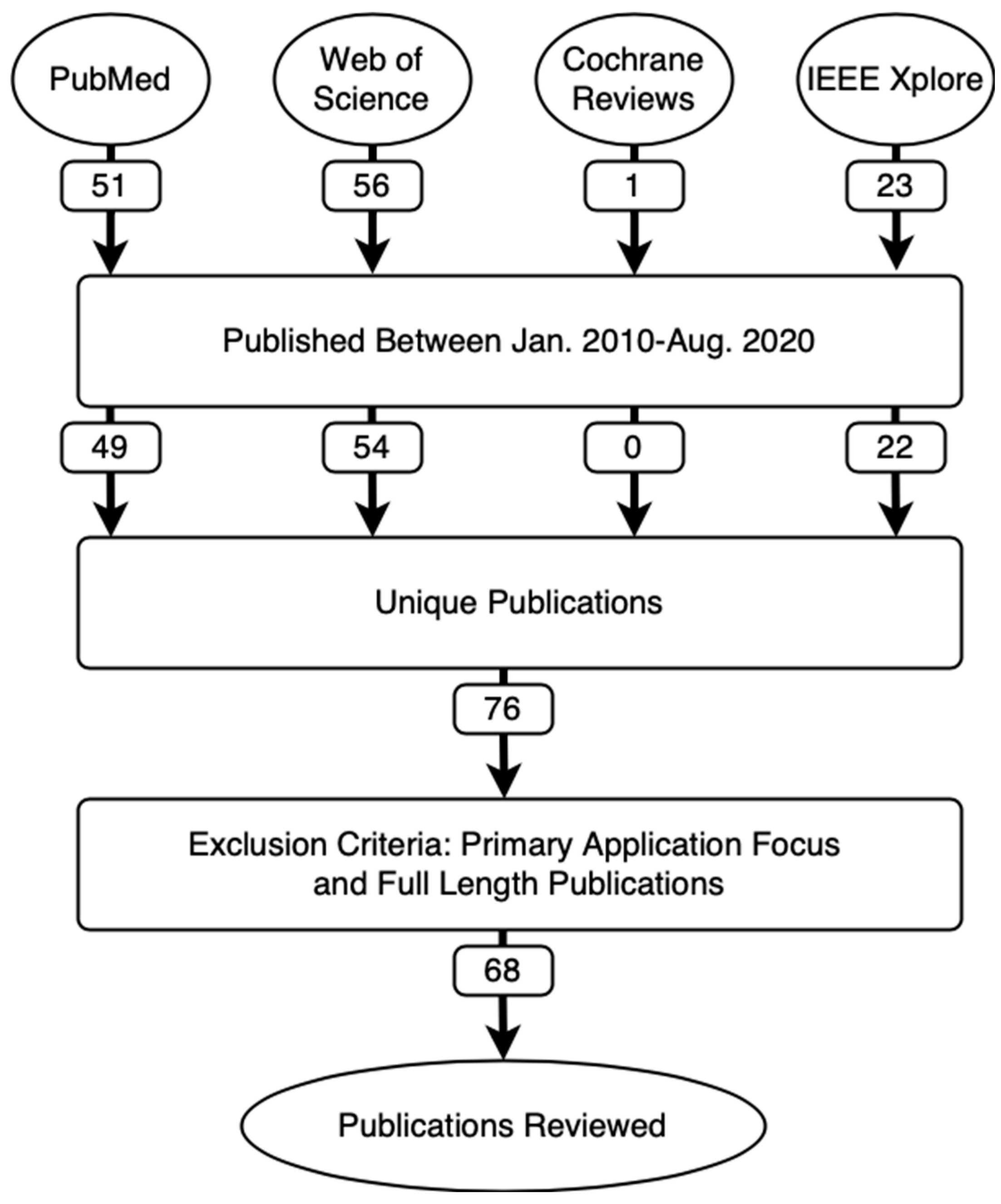 Brainsci 10 00809 g0a2 Brainsci 10 00809 g0a2