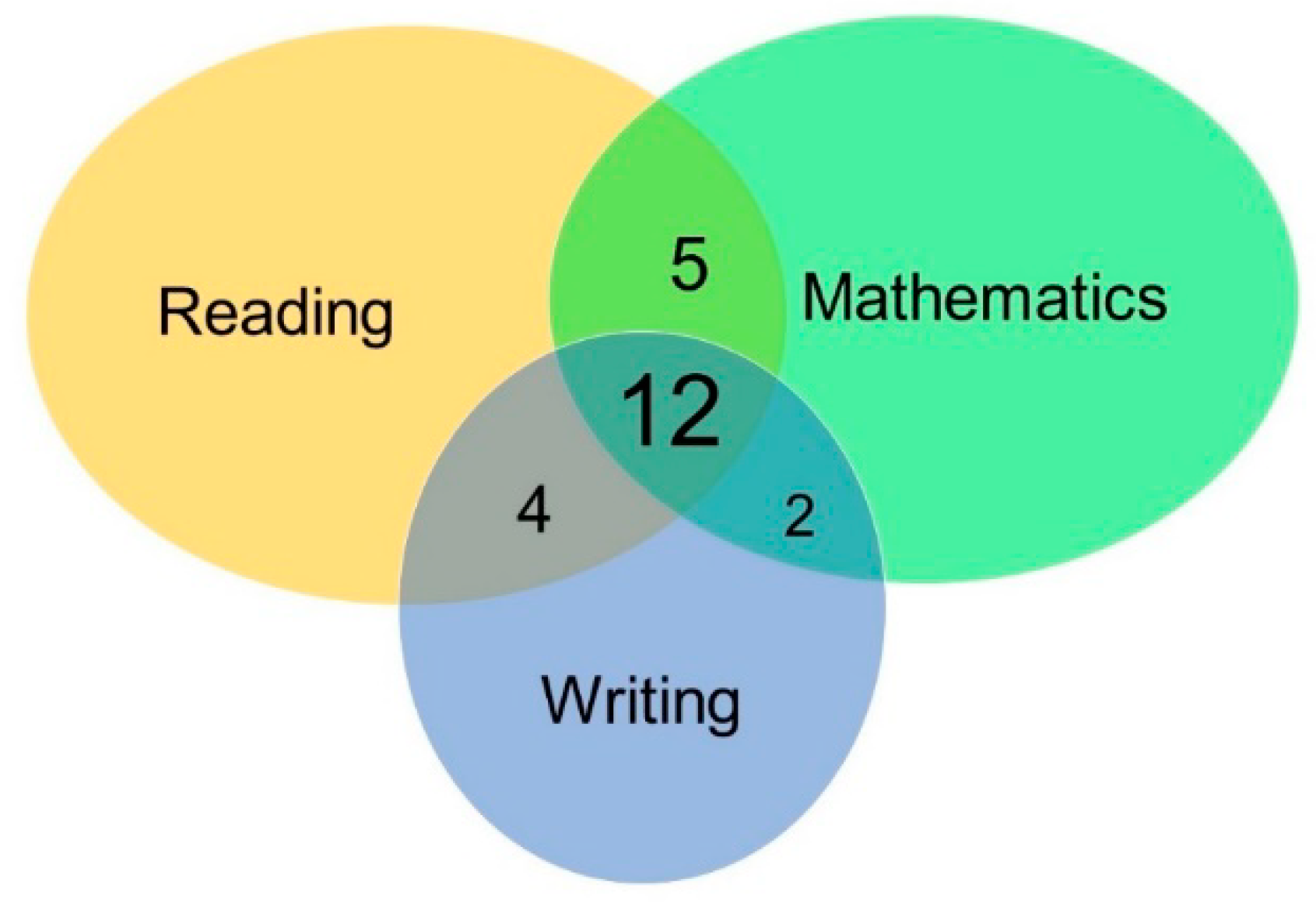 Brainsci 10 00817 g001