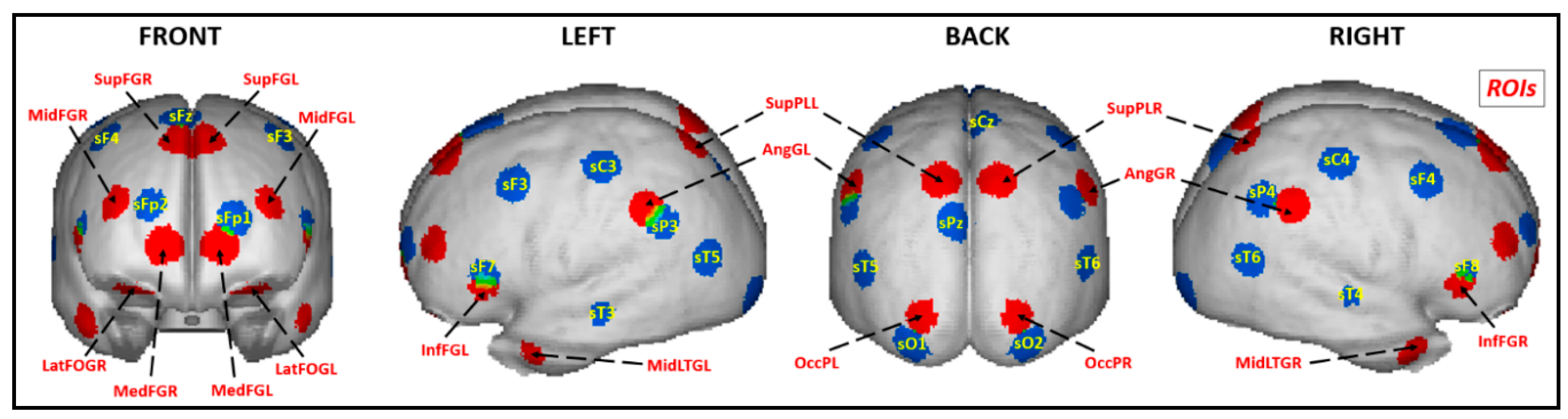 Brainsci 10 00817 g003