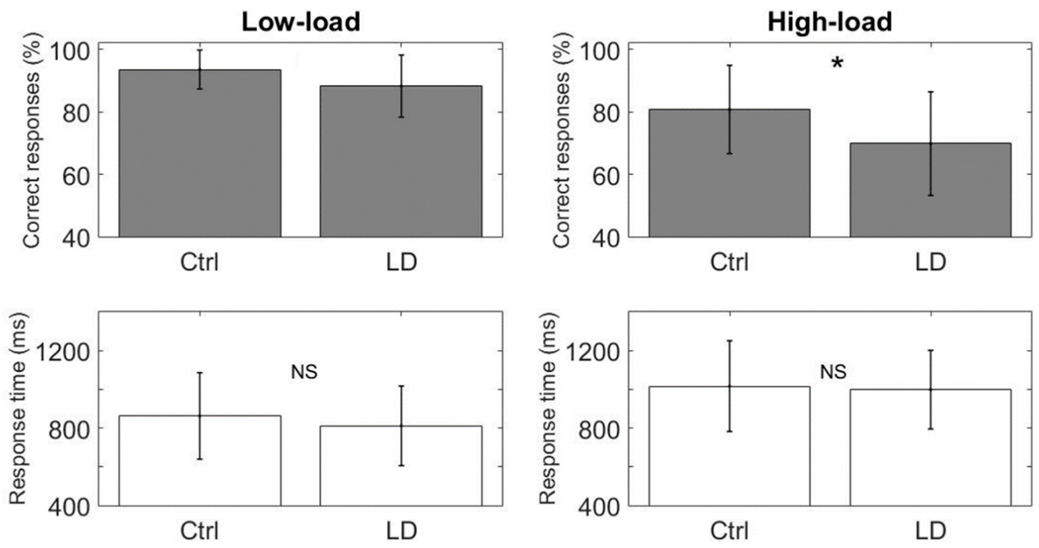 Brainsci 10 00817 g005