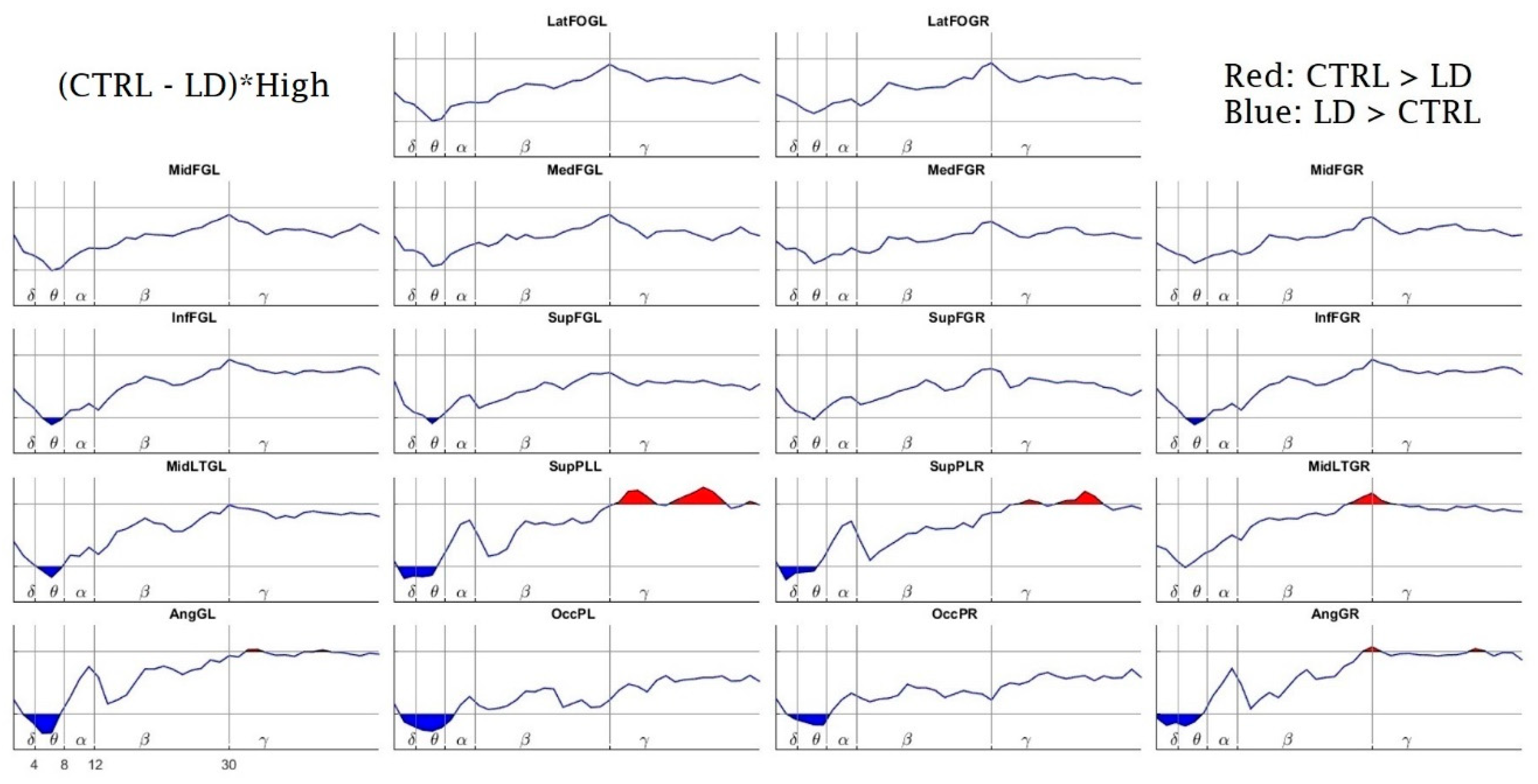 Brainsci 10 00817 g007