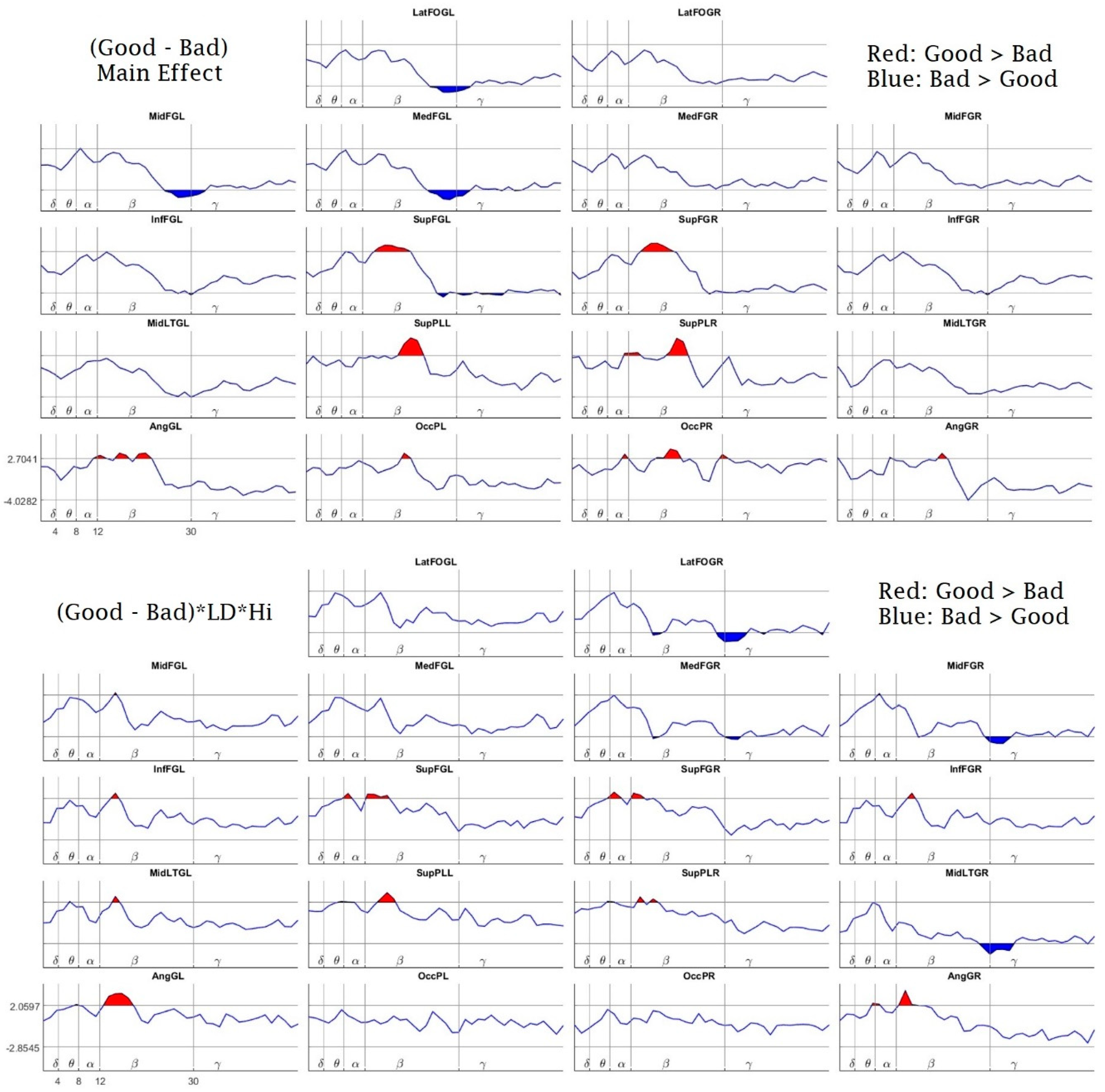 Brainsci 10 00817 g008