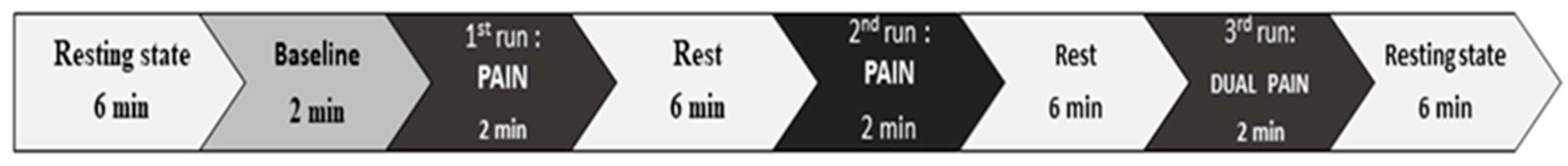 Brainsci 10 00819 g001 Brainsci 10 00819 g001