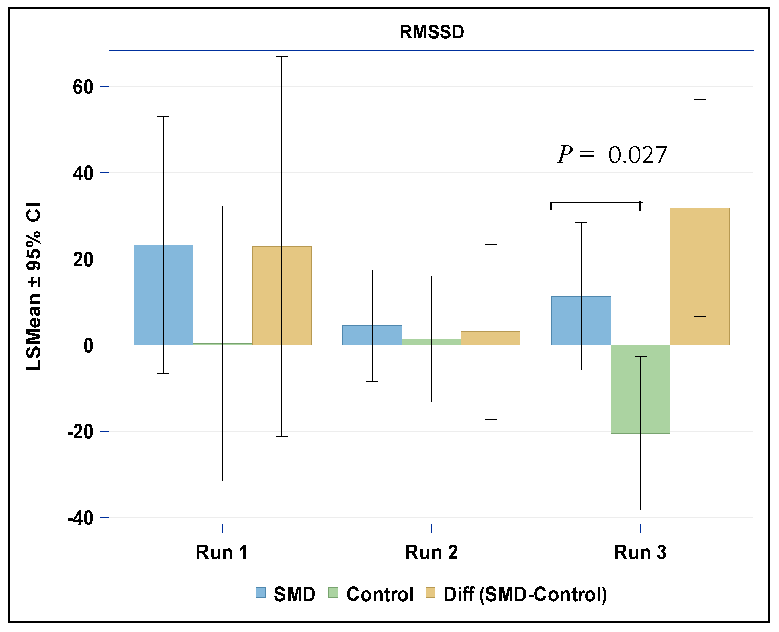 Brainsci 10 00819 g002 Brainsci 10 00819 g002