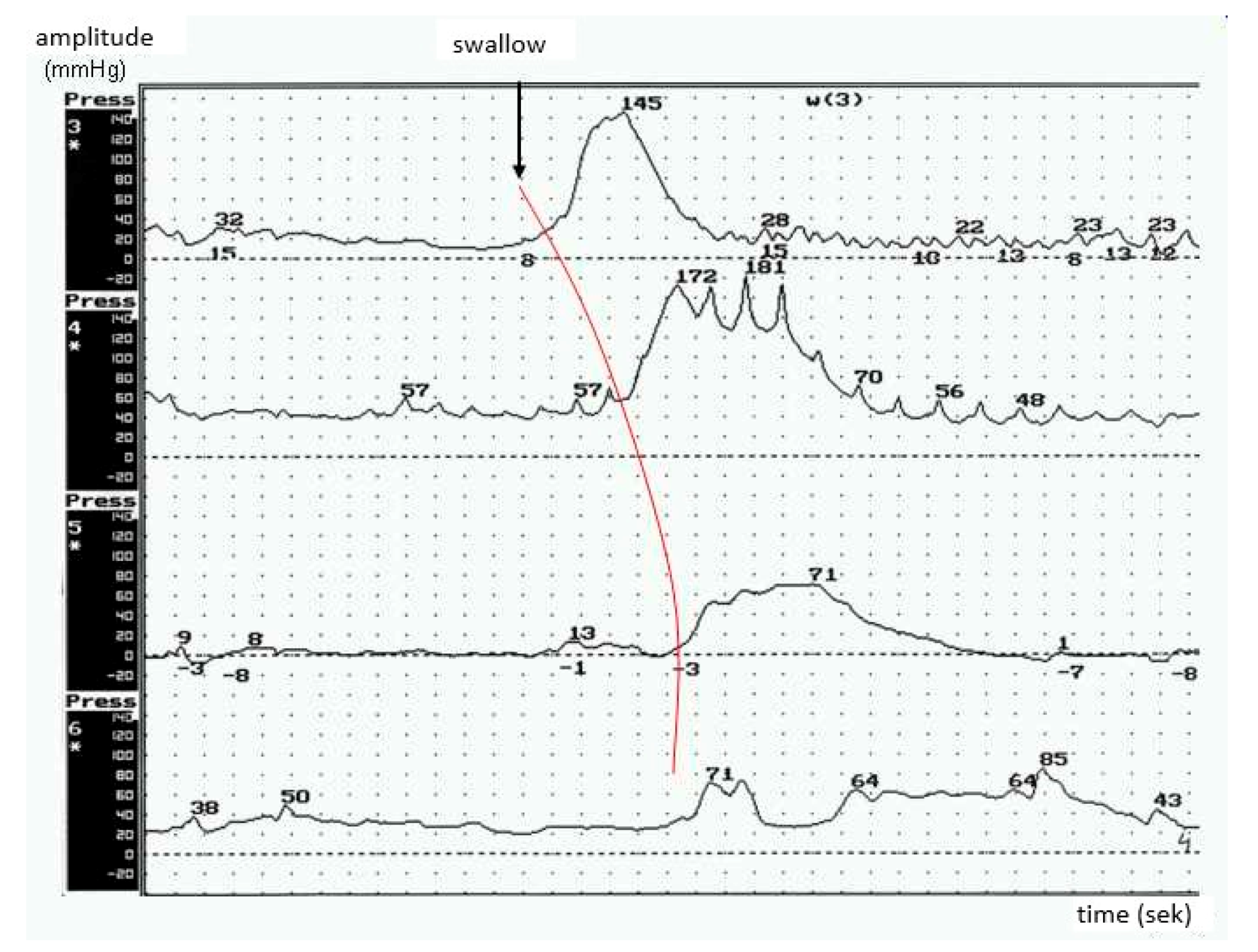 Brainsci 10 00820 g003