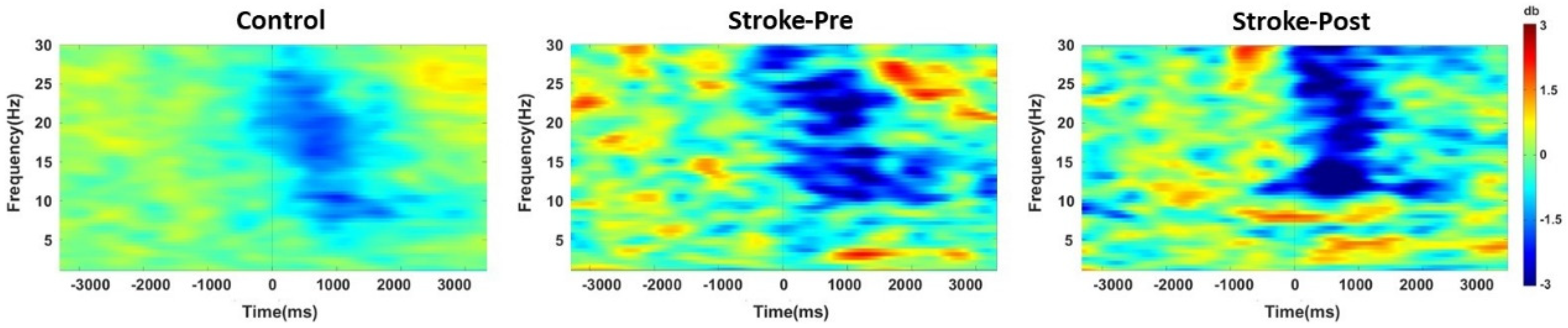 Brainsci 10 00821 g004 Brainsci 10 00821 g004