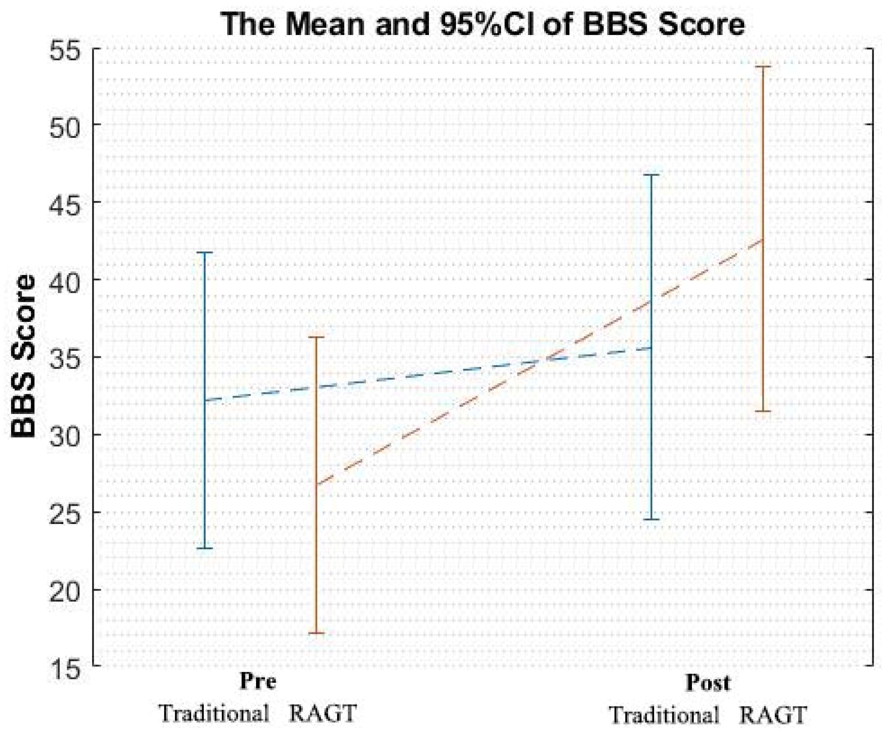 Brainsci 10 00821 g005 Brainsci 10 00821 g005