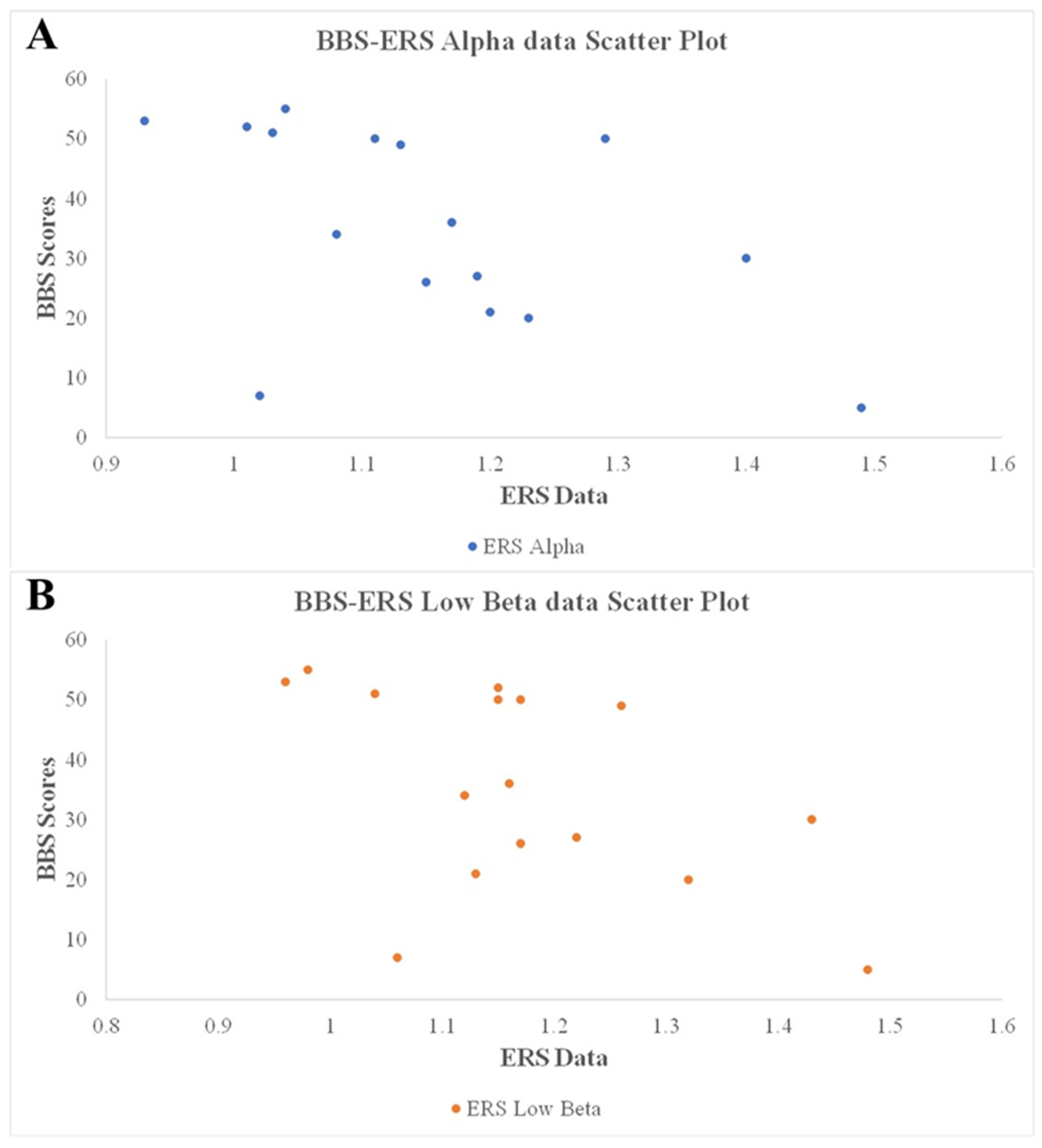 Brainsci 10 00821 g006 Brainsci 10 00821 g006
