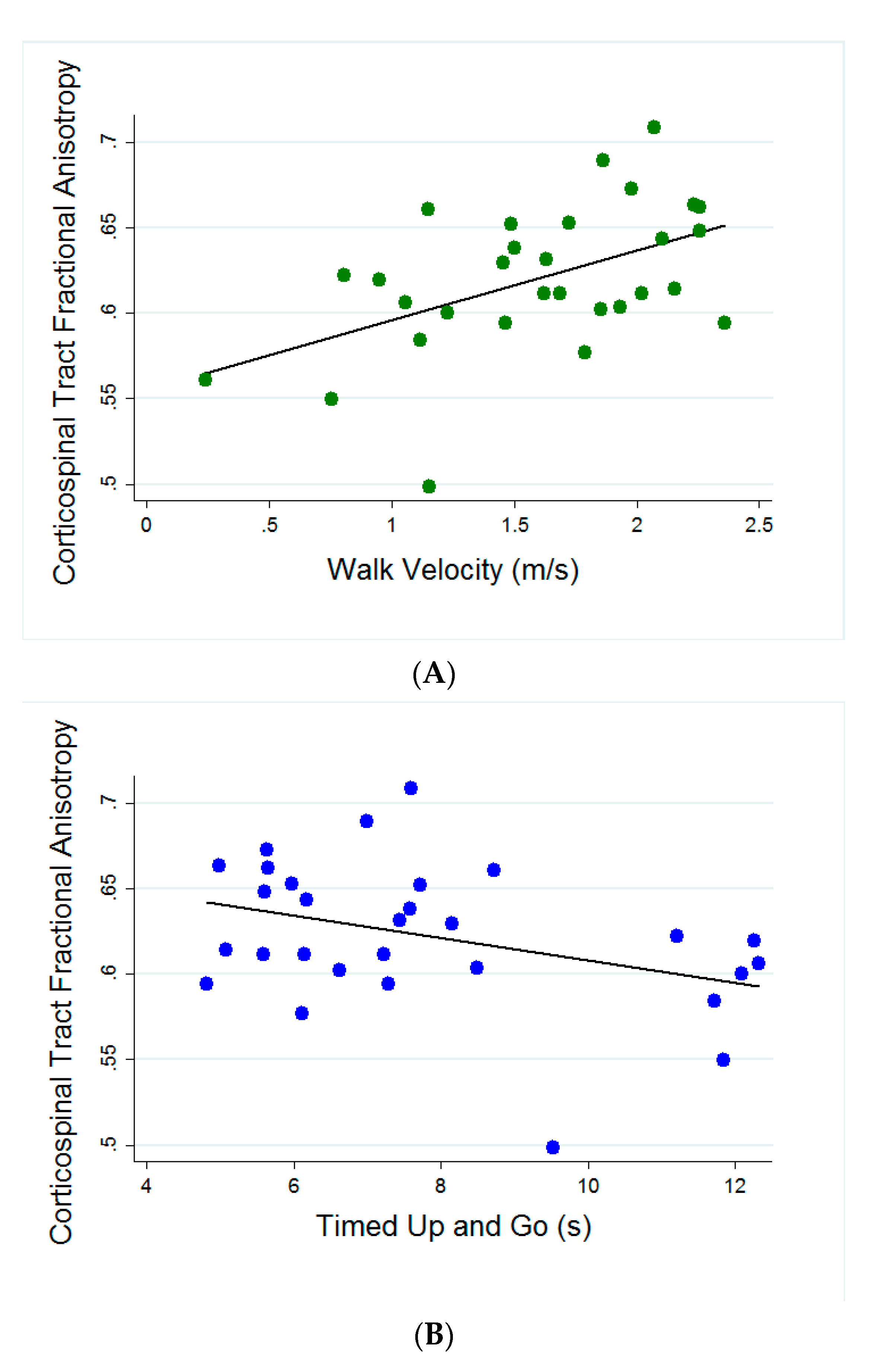 Brainsci 10 00822 g001a Brainsci 10 00822 g001a