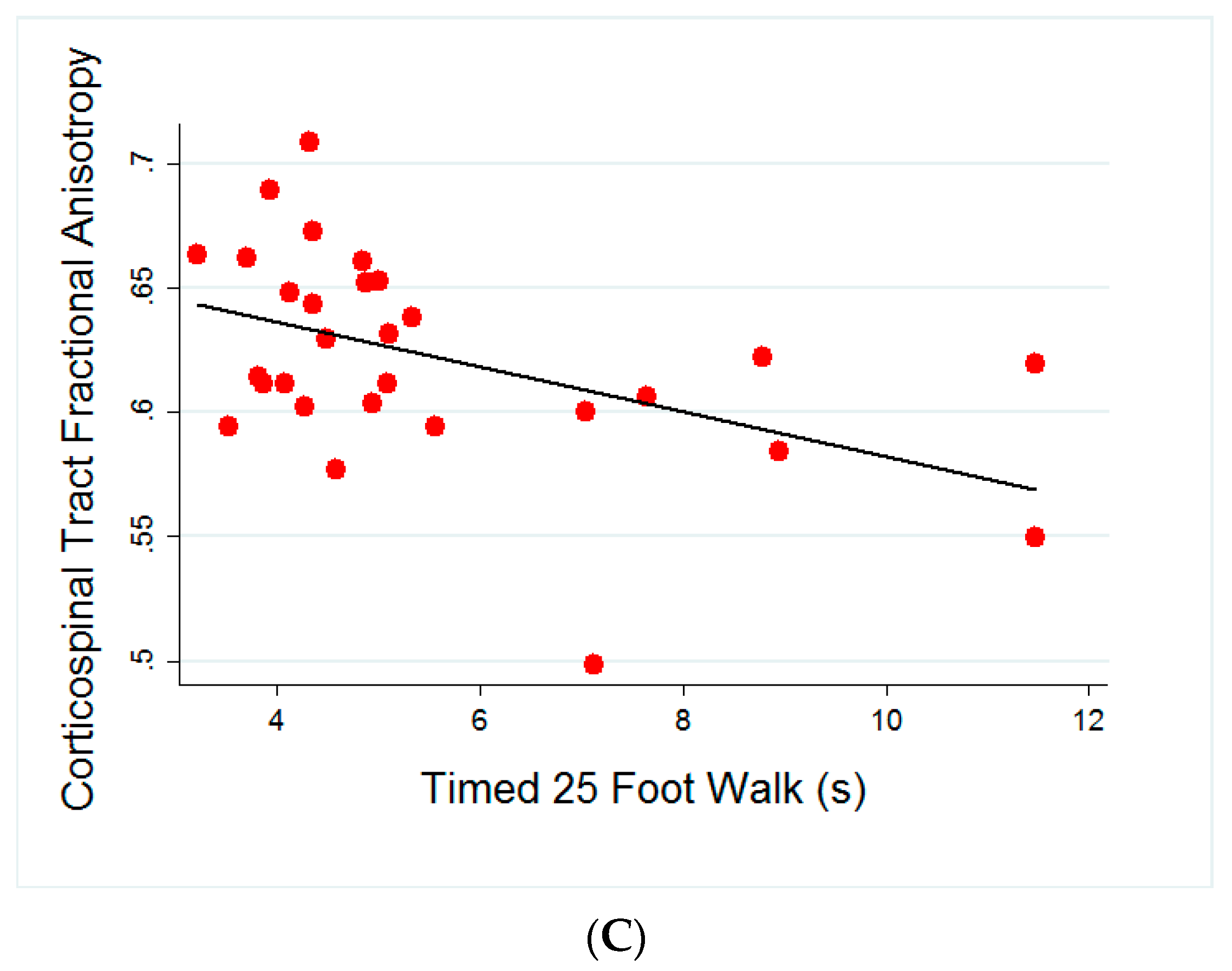 Brainsci 10 00822 g001b Brainsci 10 00822 g001b
