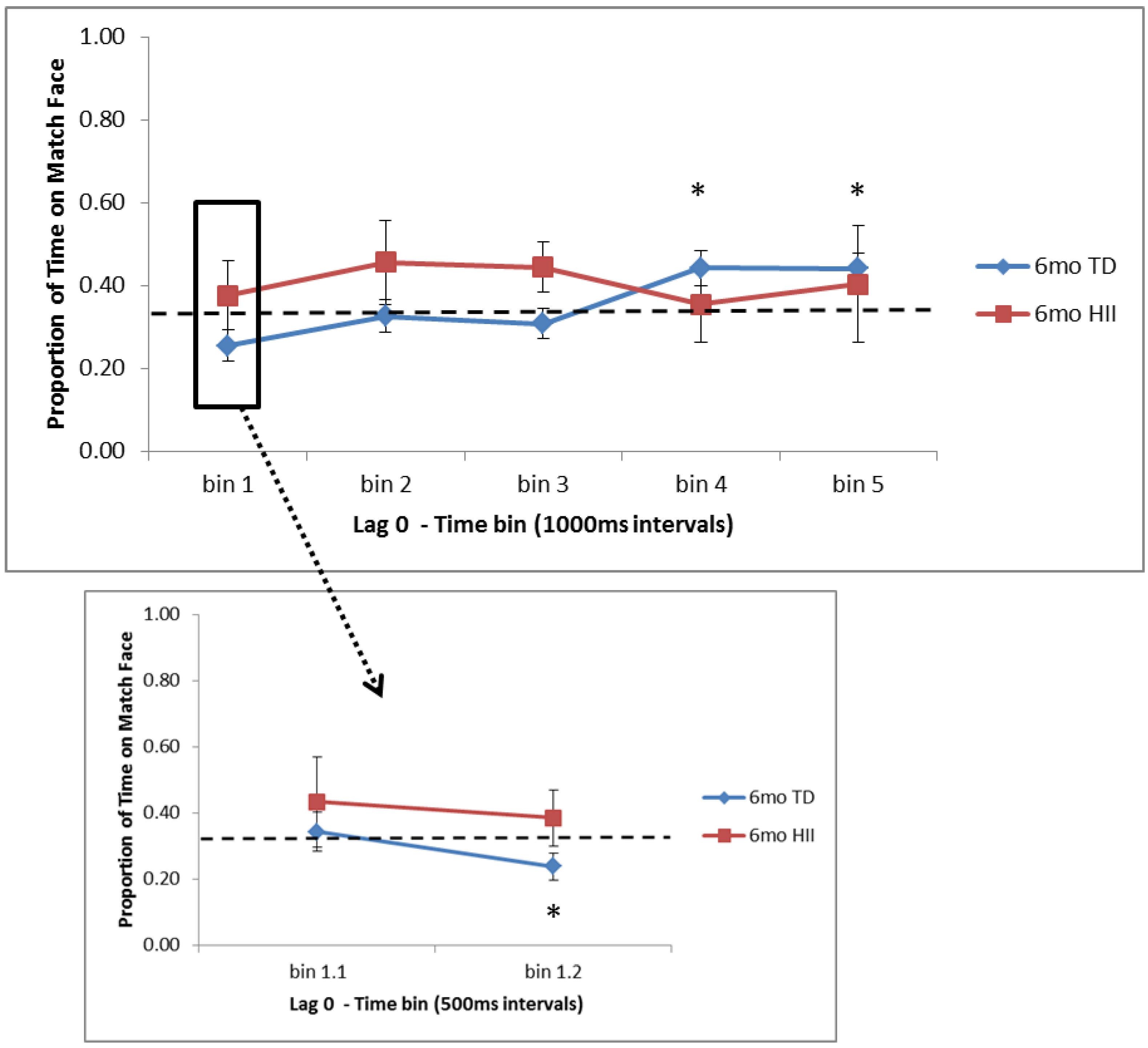 Brainsci 10 00823 g001