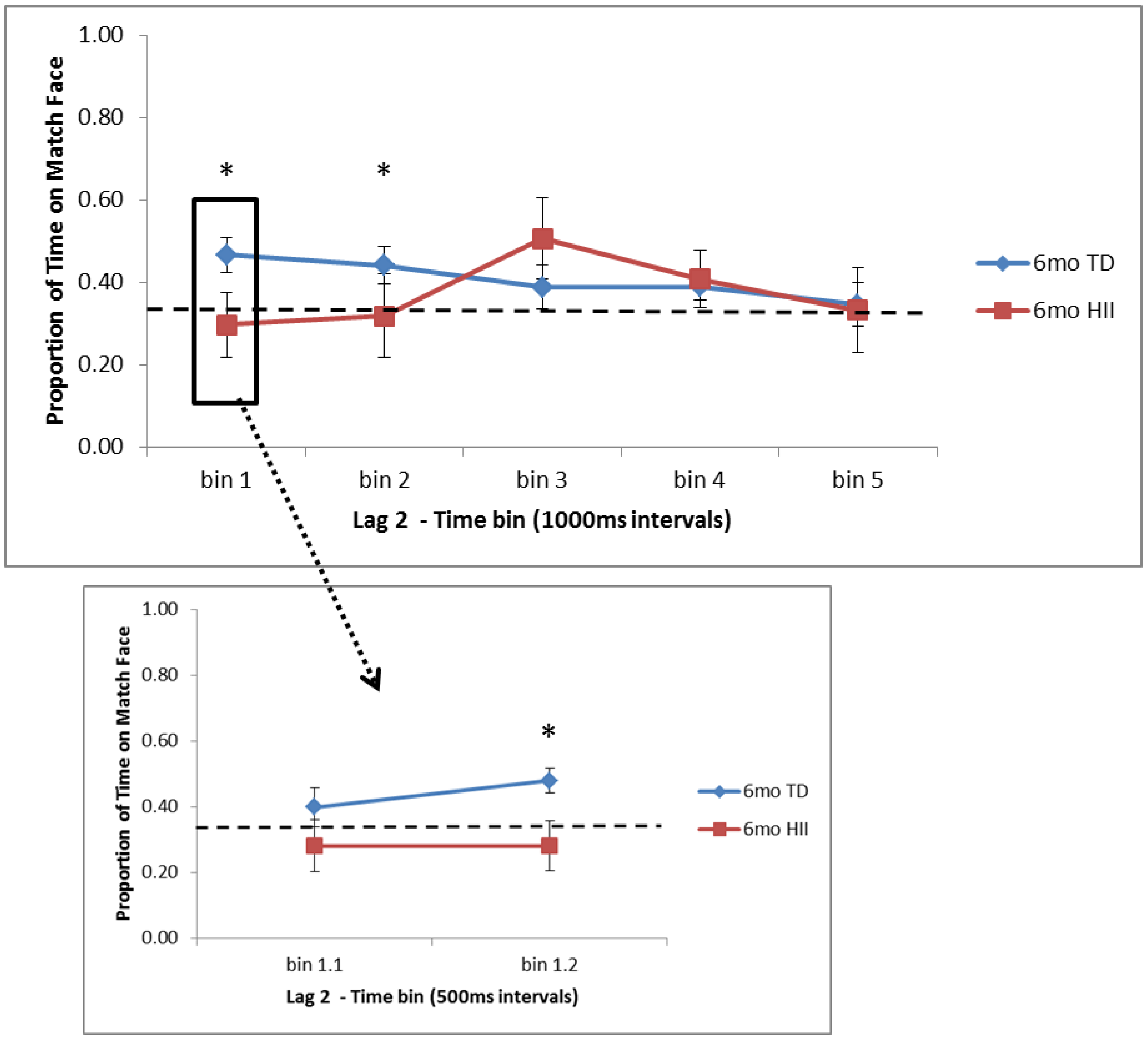 Brainsci 10 00823 g003