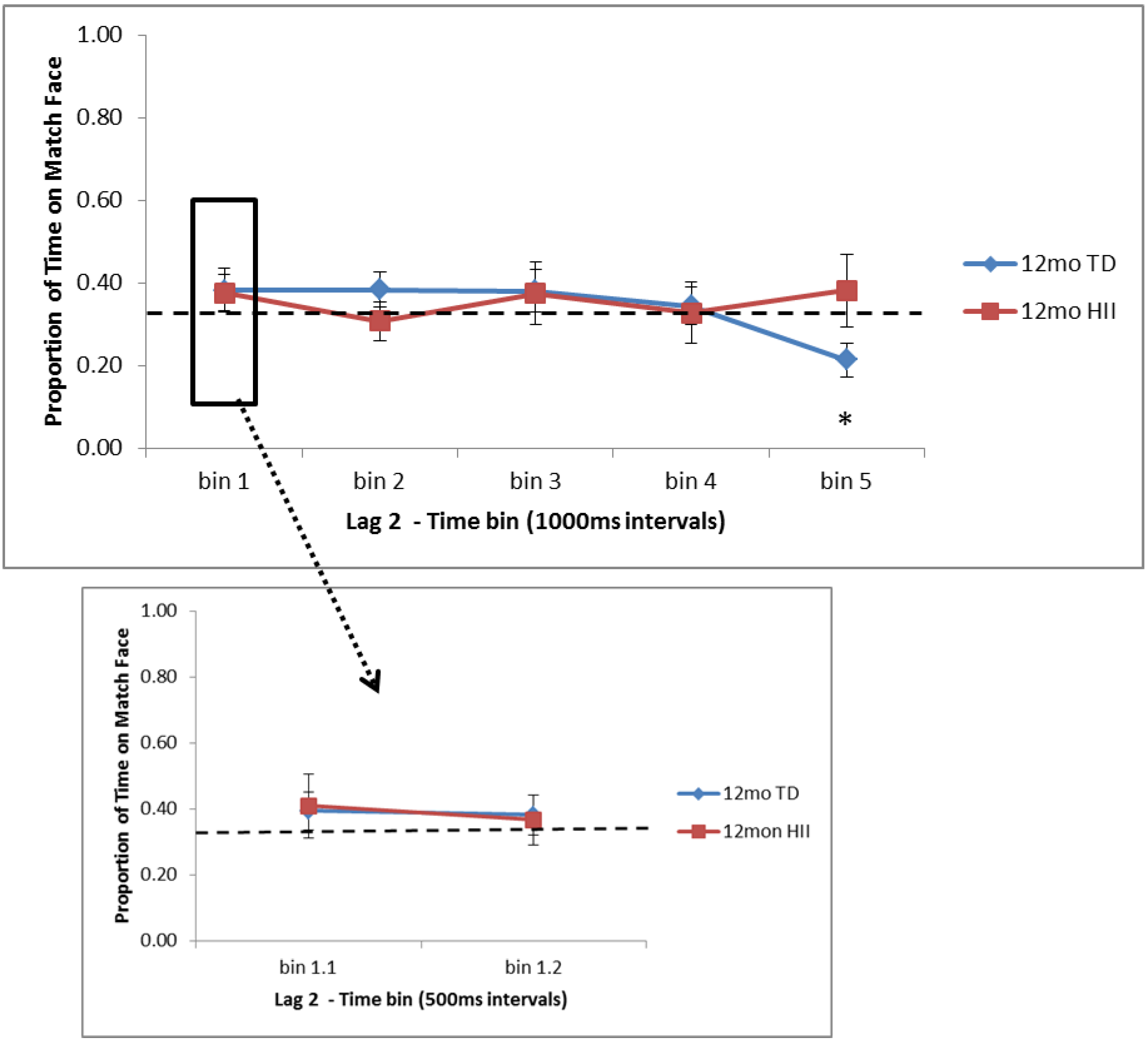 Brainsci 10 00823 g004